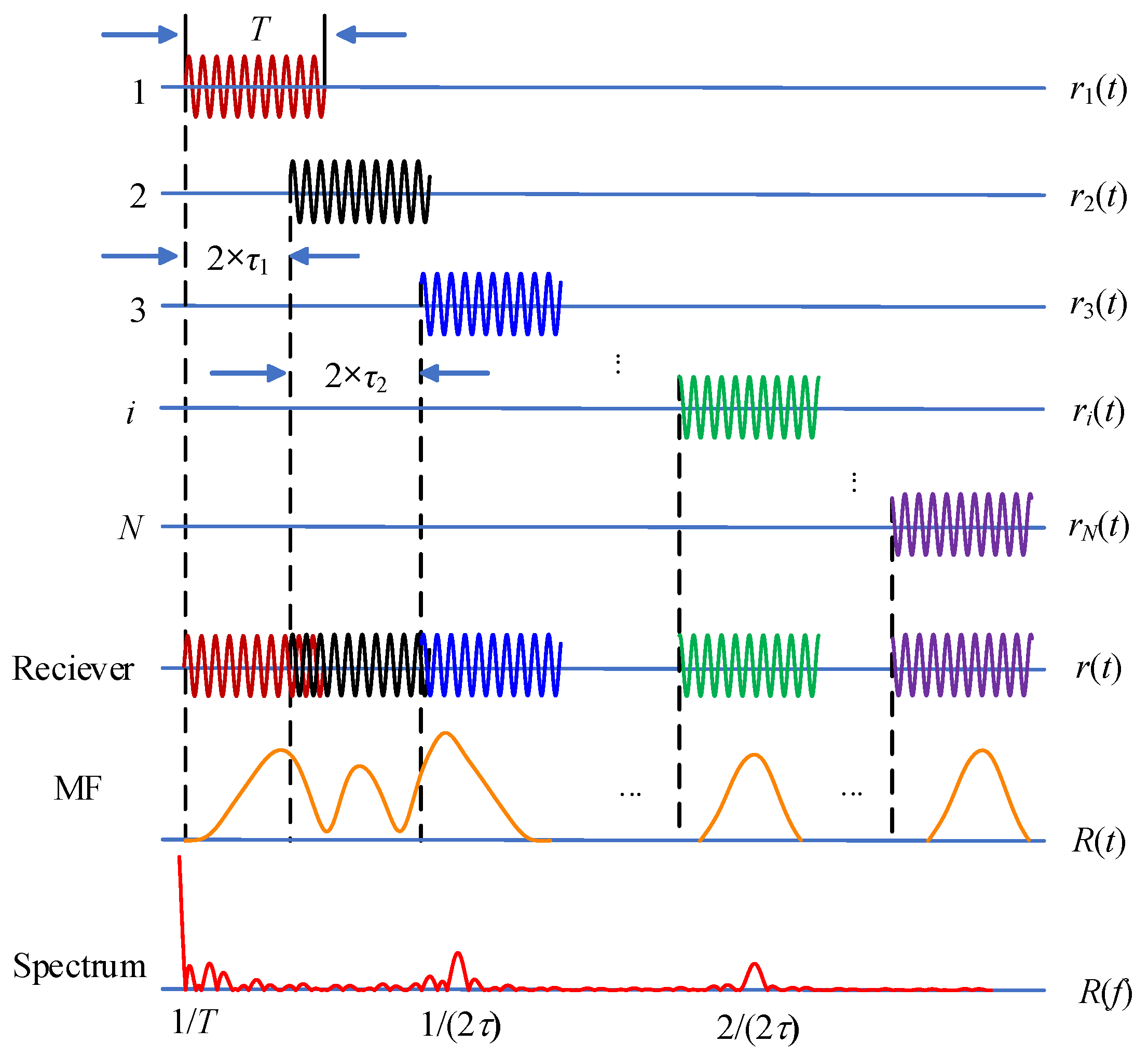 Remotesensing 16 02949 g008