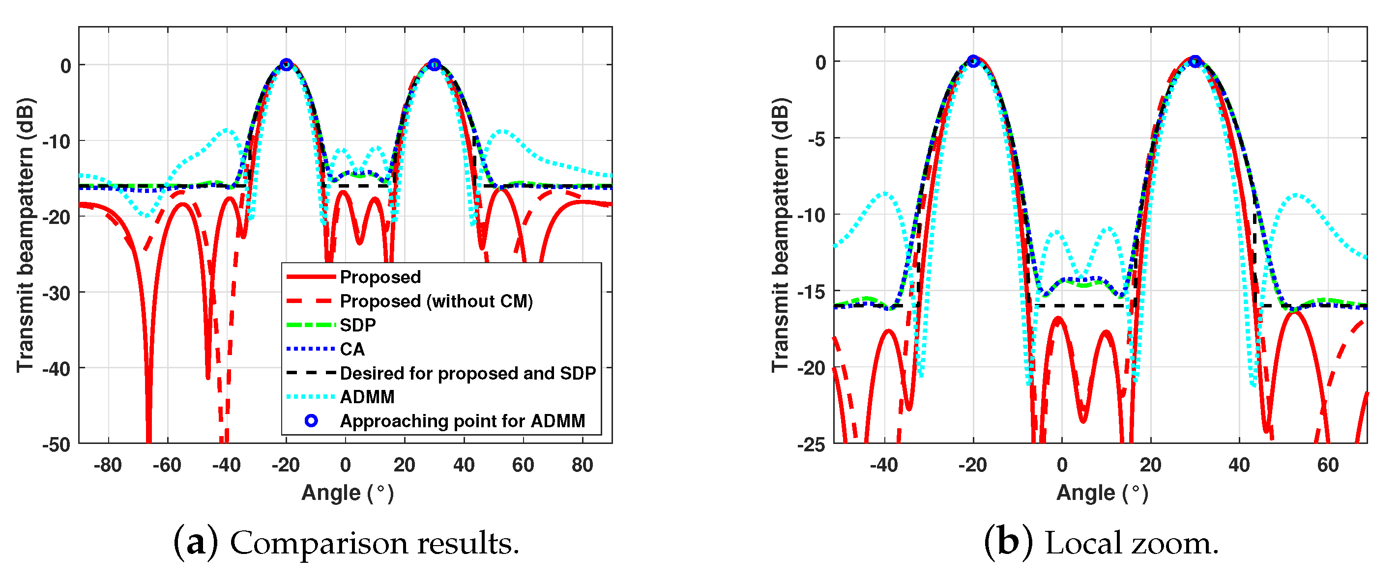 Remotesensing 16 02950 g017
