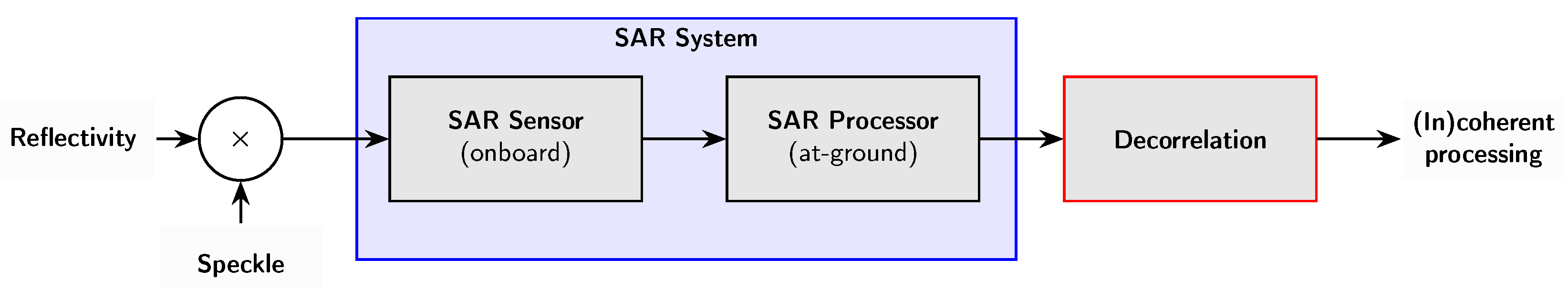 Remotesensing 16 02955 g001 Remotesensing 16 02955 g001