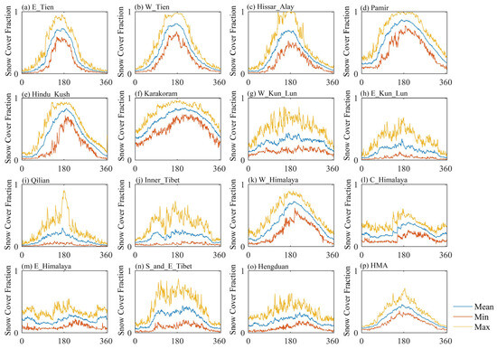 Development of a Daily Cloud-Free Snow-Cover Dataset Using