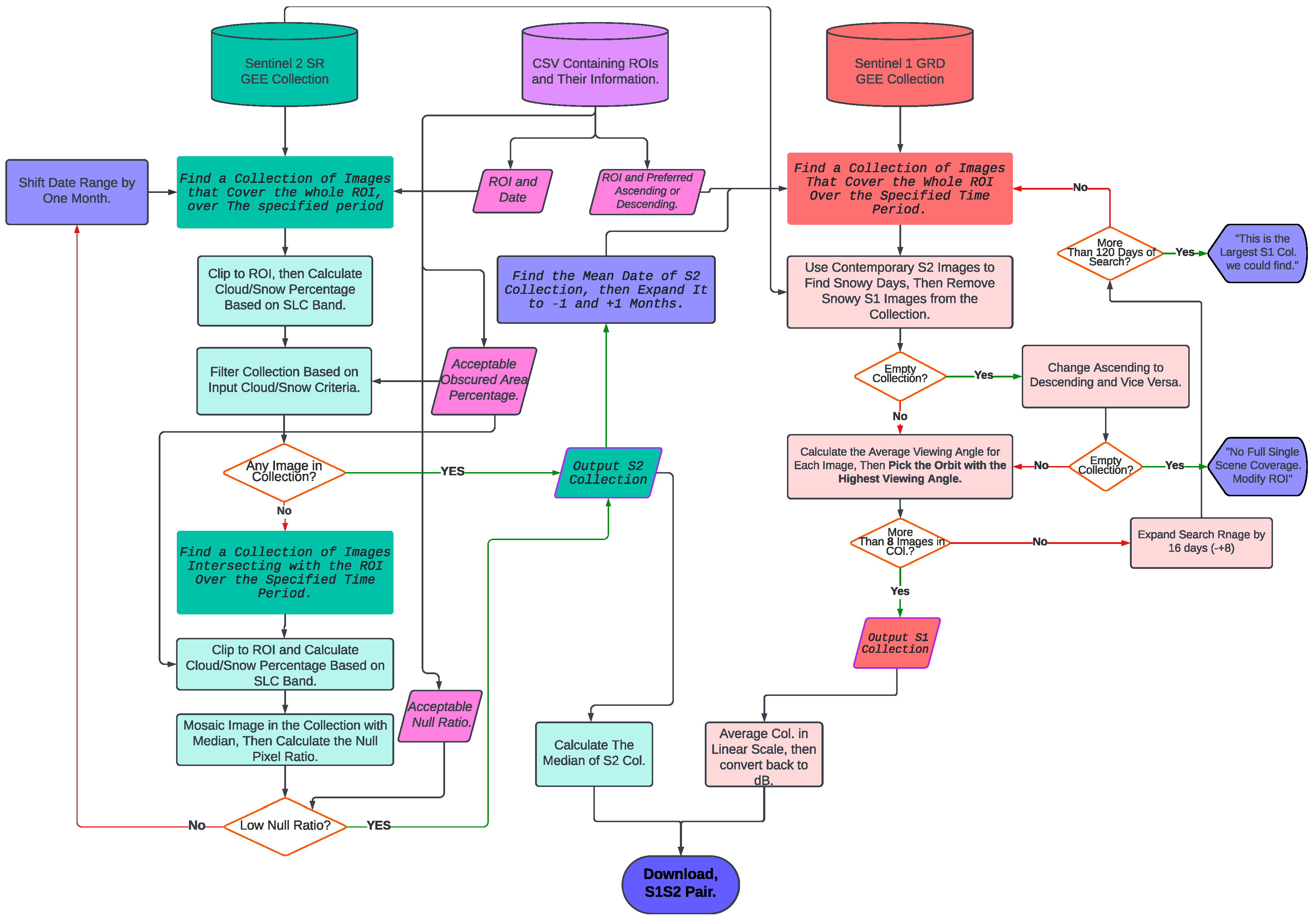 SAR Temporal Shifting: A New Approach for Optical-to-SAR