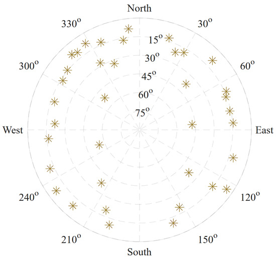 Doppler Positioning with LEO Mega-Constellation: Equation