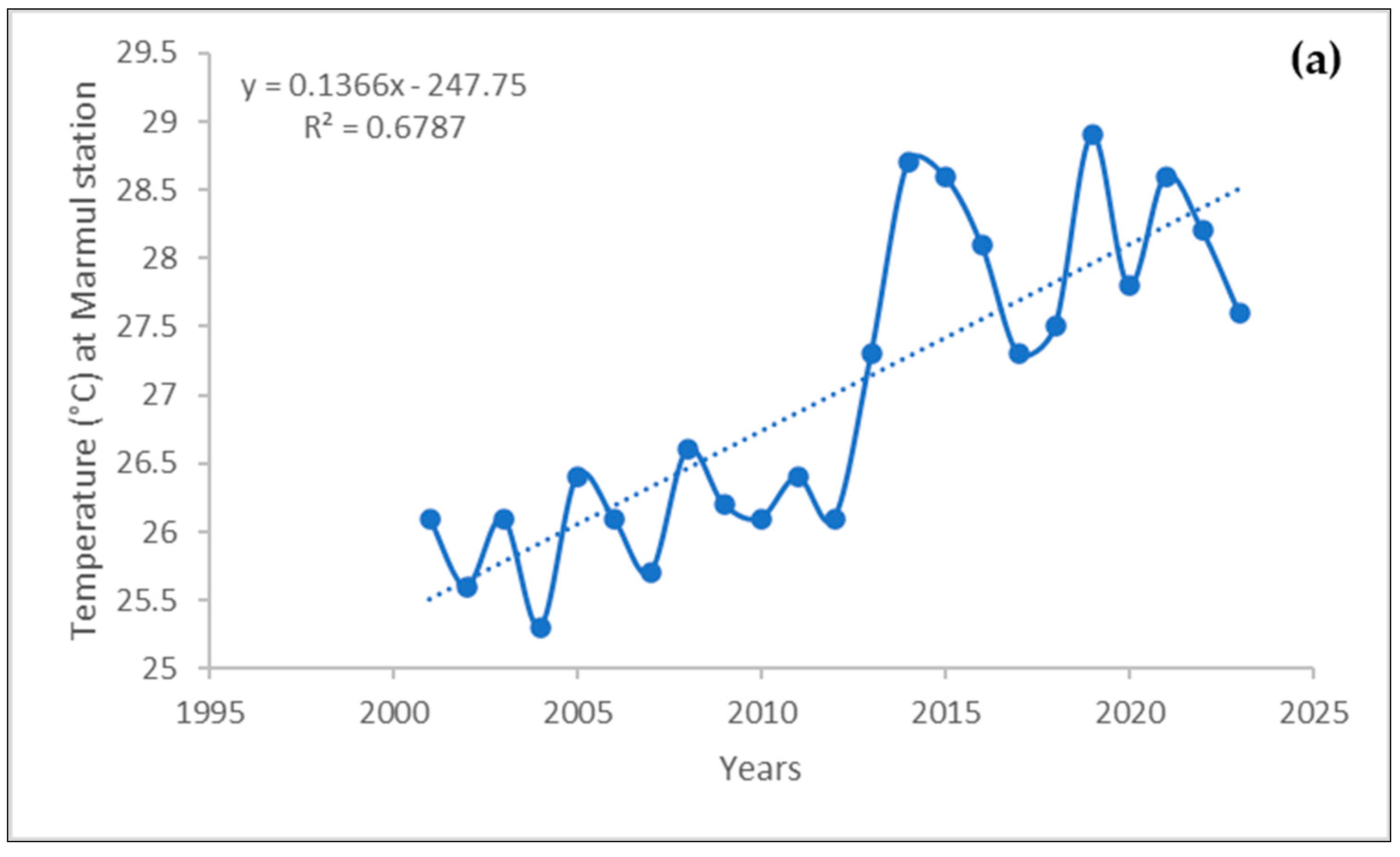 Remotesensing 16 02960 g005a