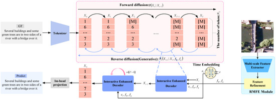 VCC-DiffNet: Visual Conditional Control Diffusion Network
