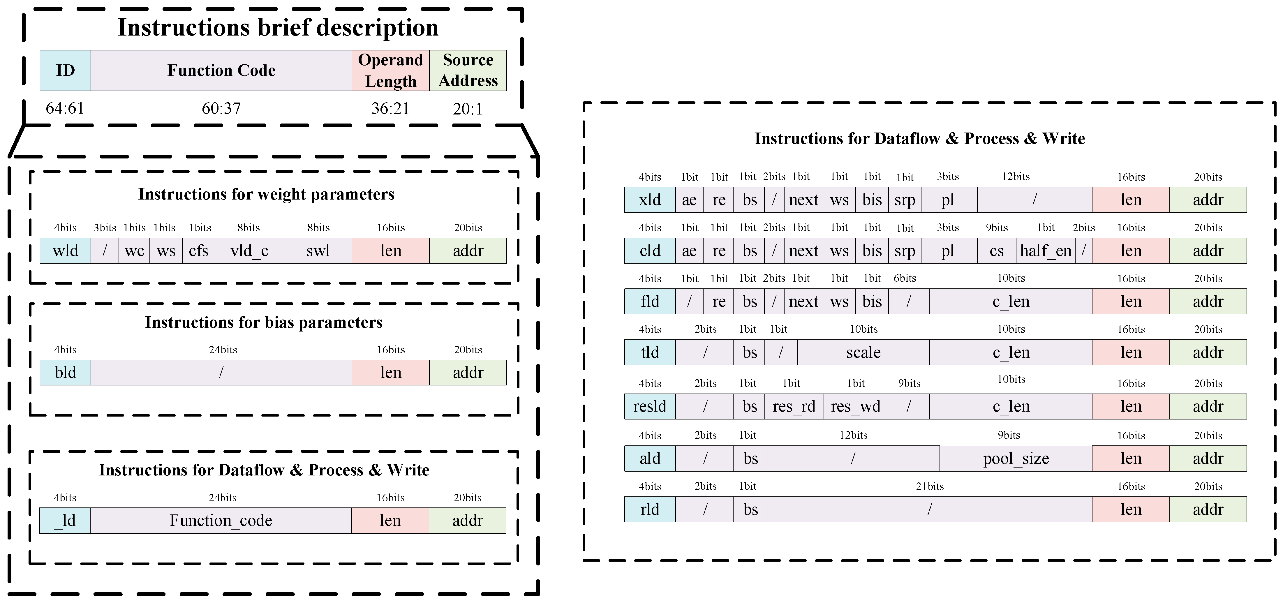 Remotesensing 16 02962 g006