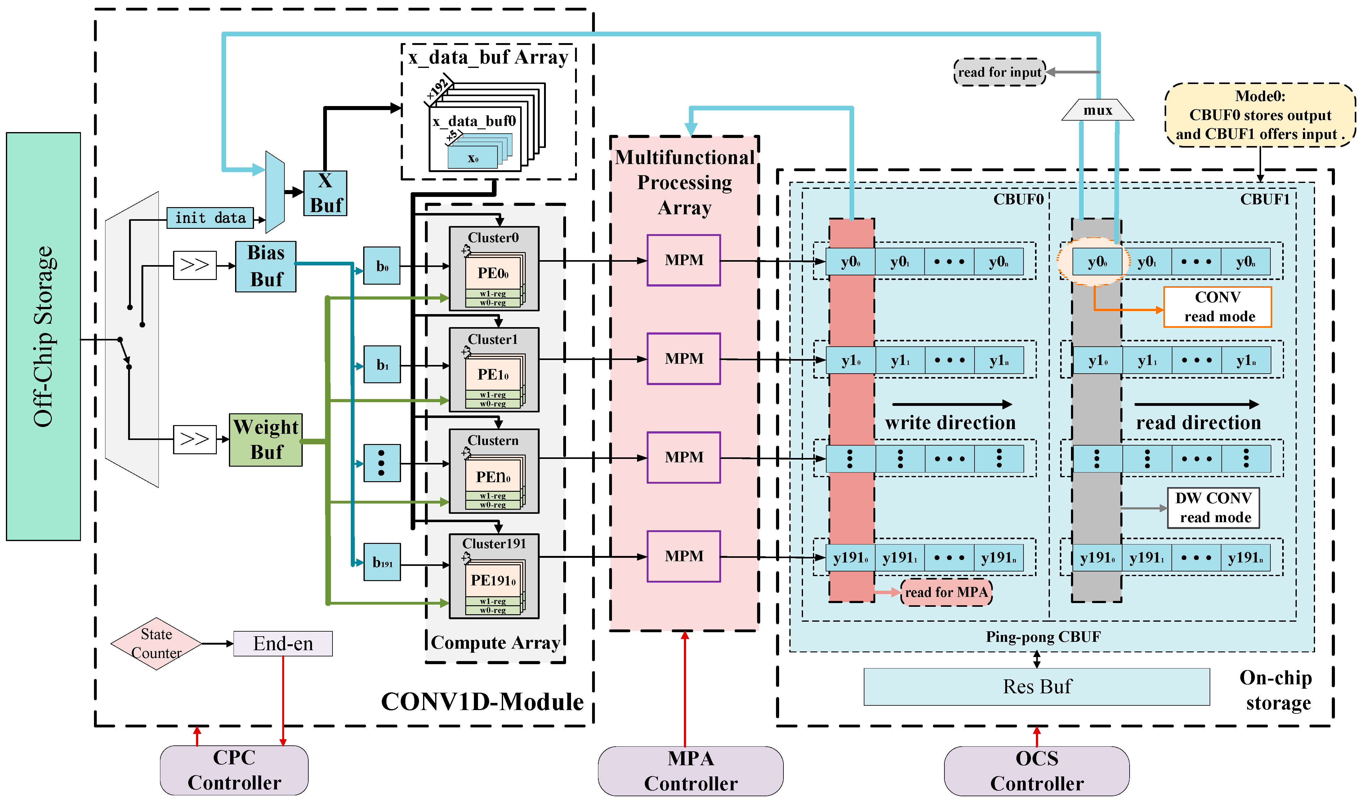 Remotesensing 16 02962 g009
