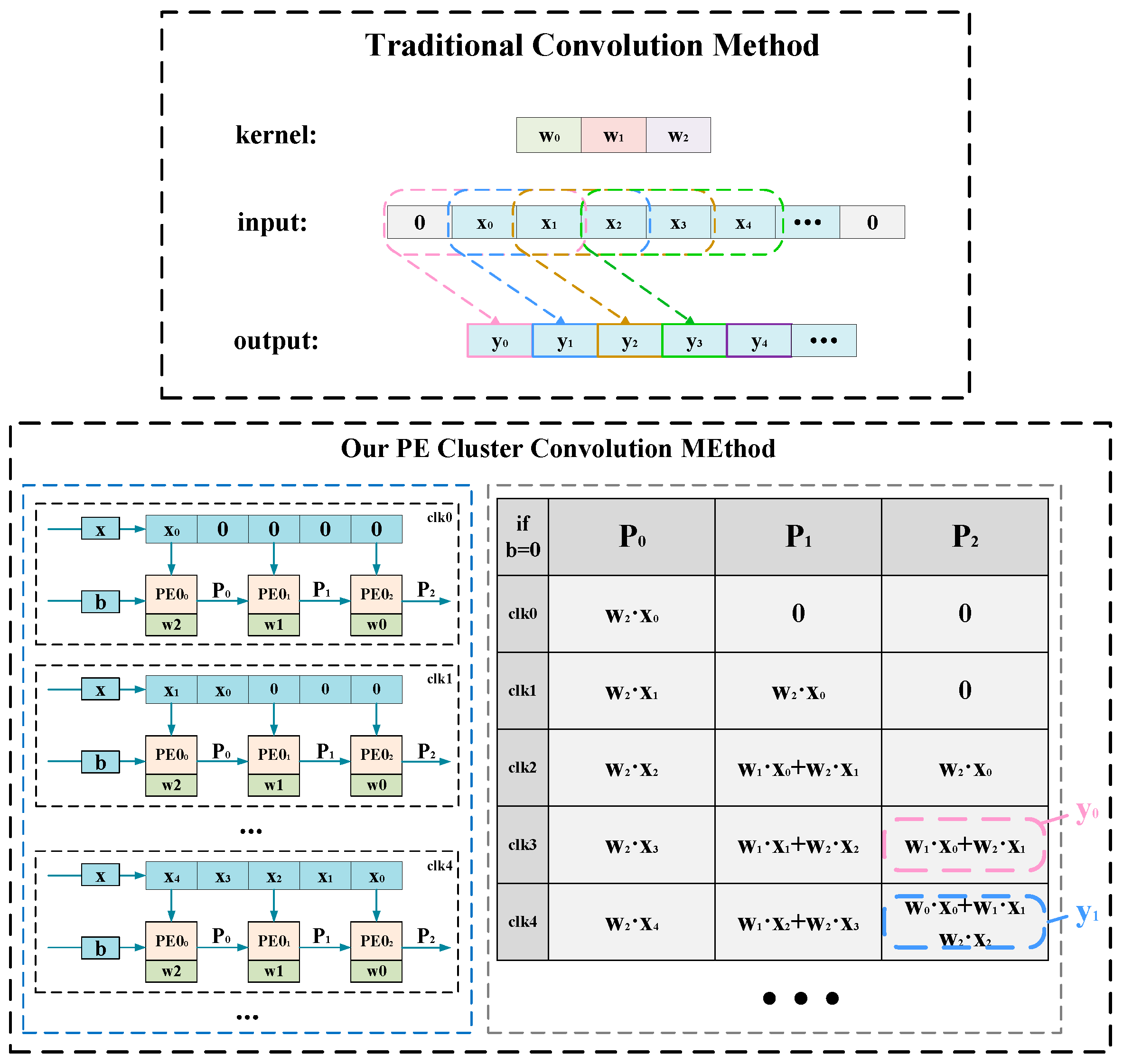 Remotesensing 16 02962 g011