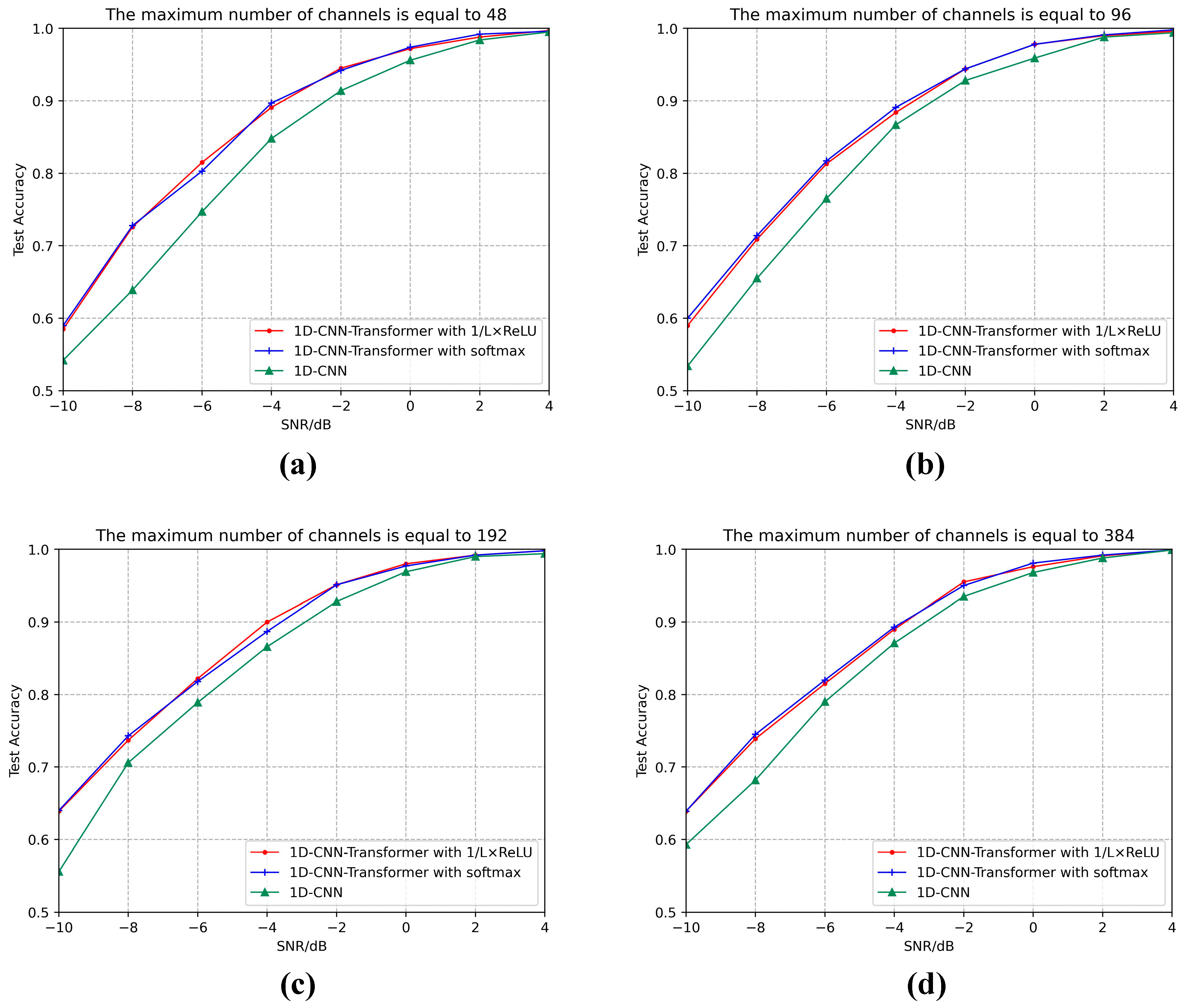 Remotesensing 16 02962 g016