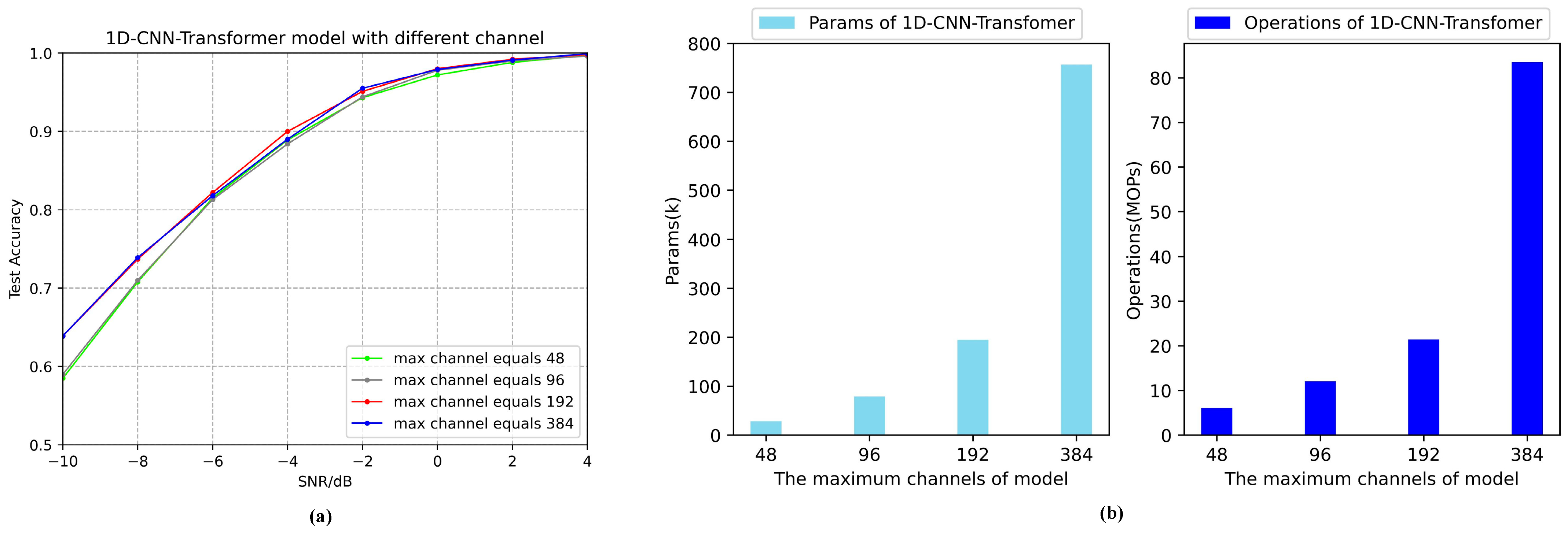 Remotesensing 16 02962 g017