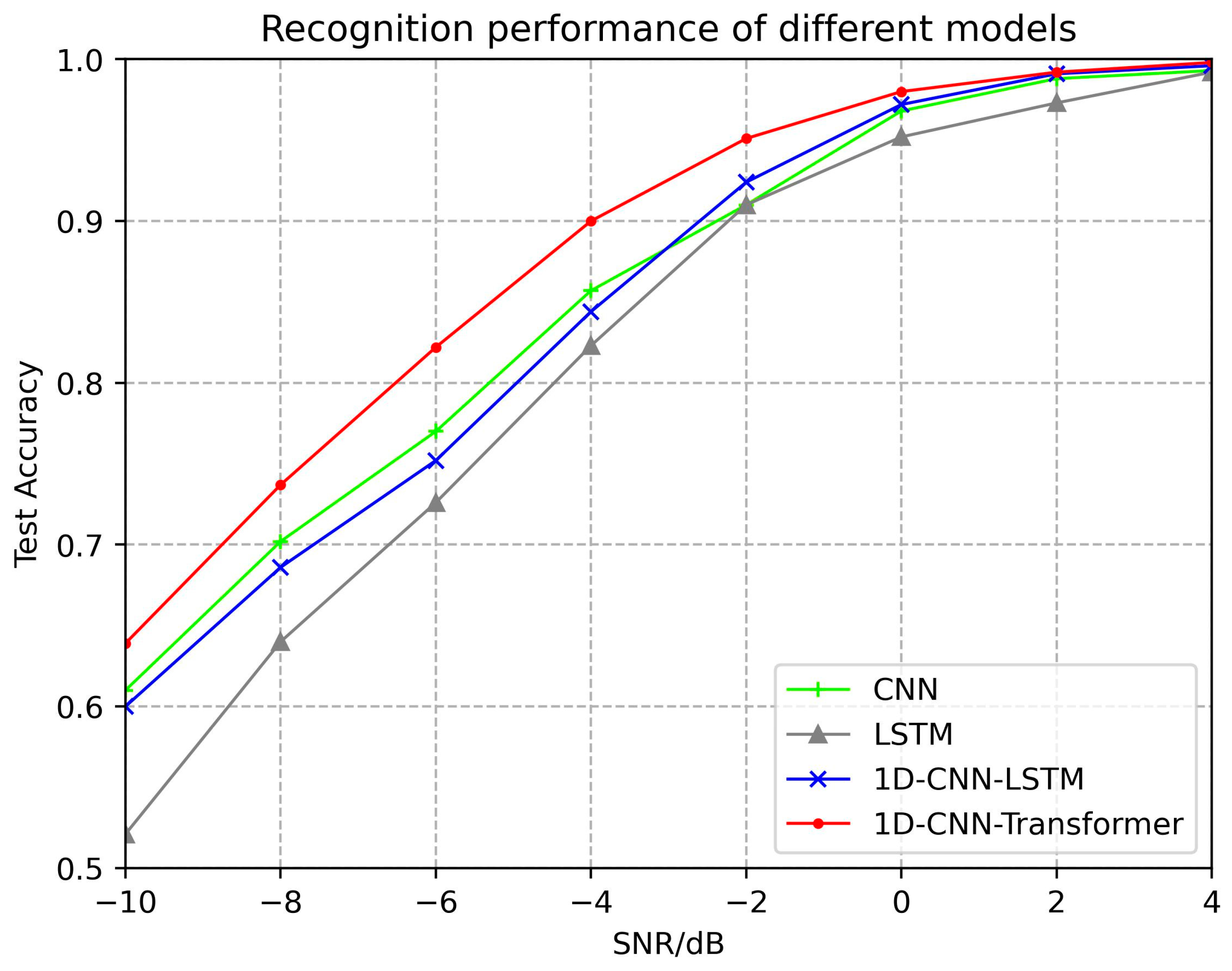 Remotesensing 16 02962 g018