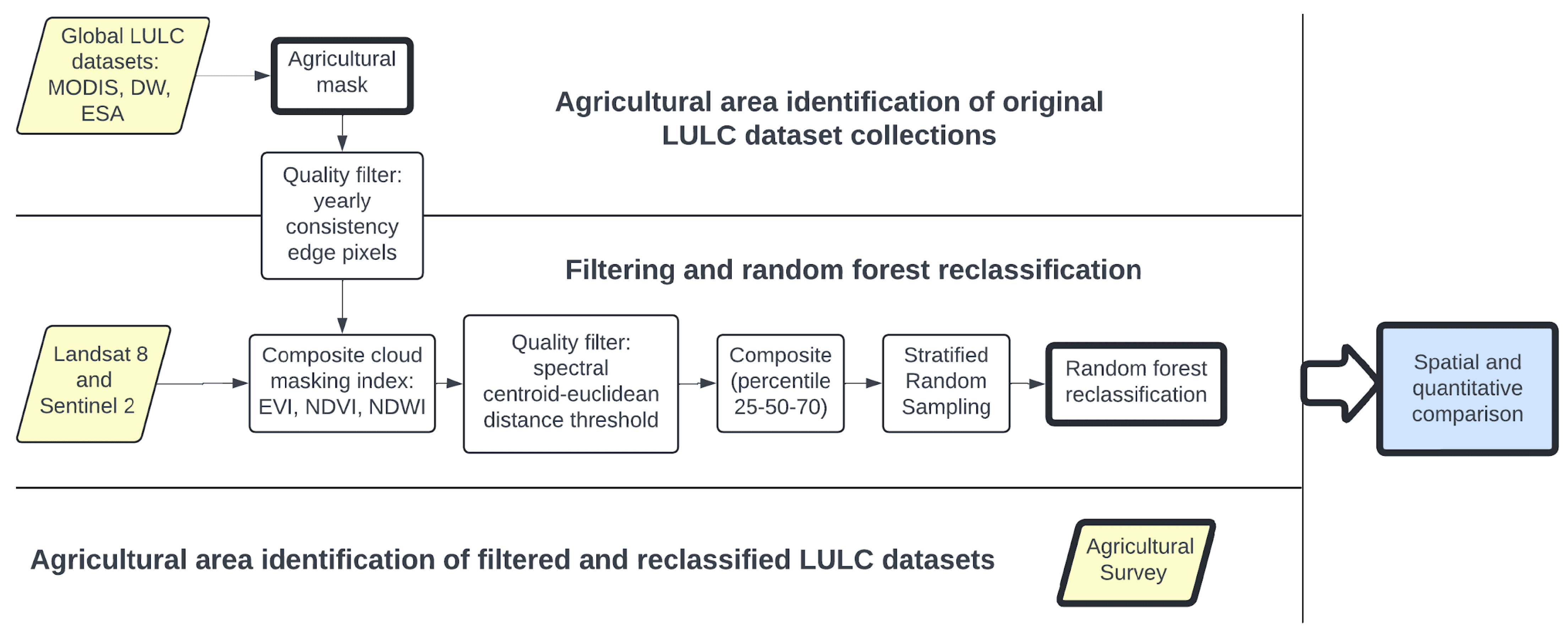 Remotesensing 16 02964 g002