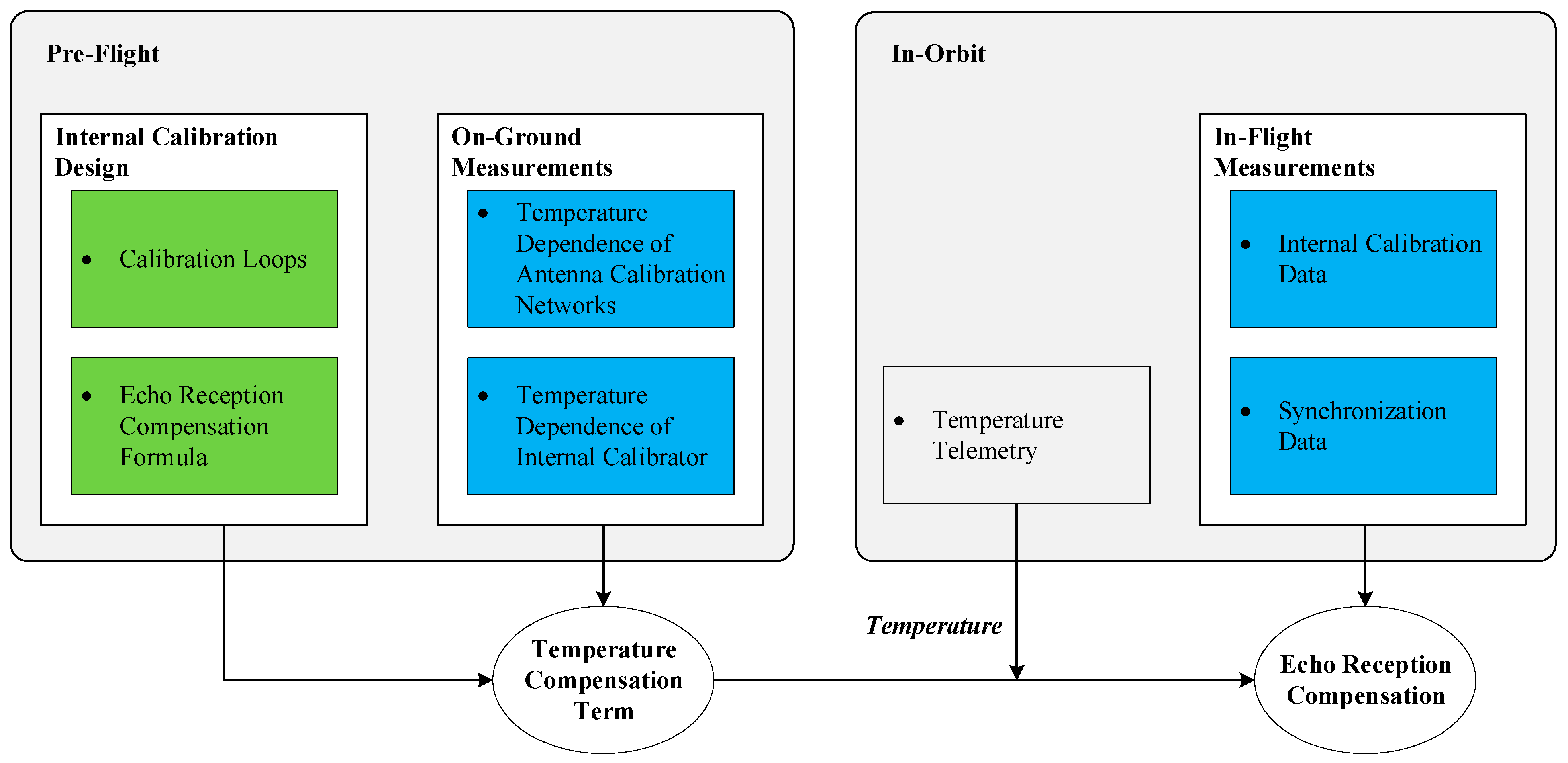 Remotesensing 16 02965 g002