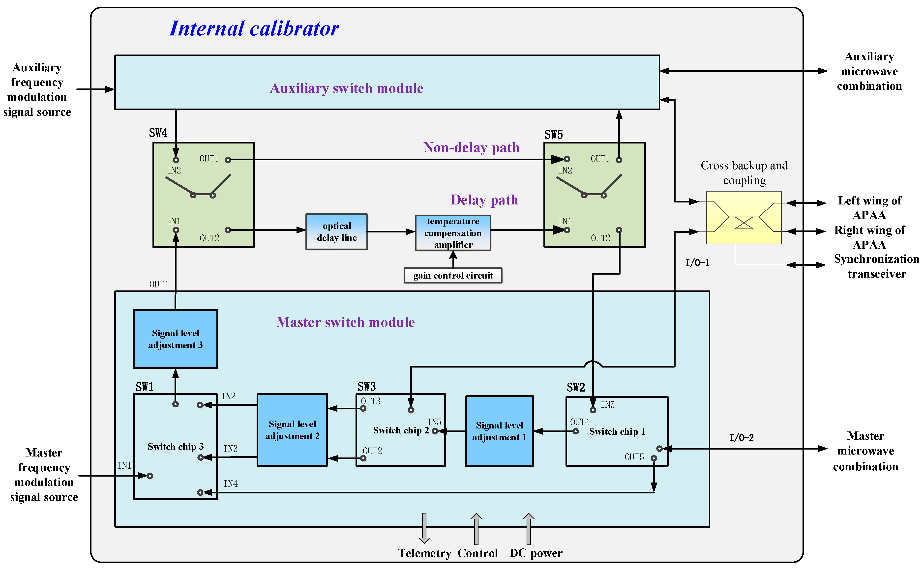 Remotesensing 16 02965 g003