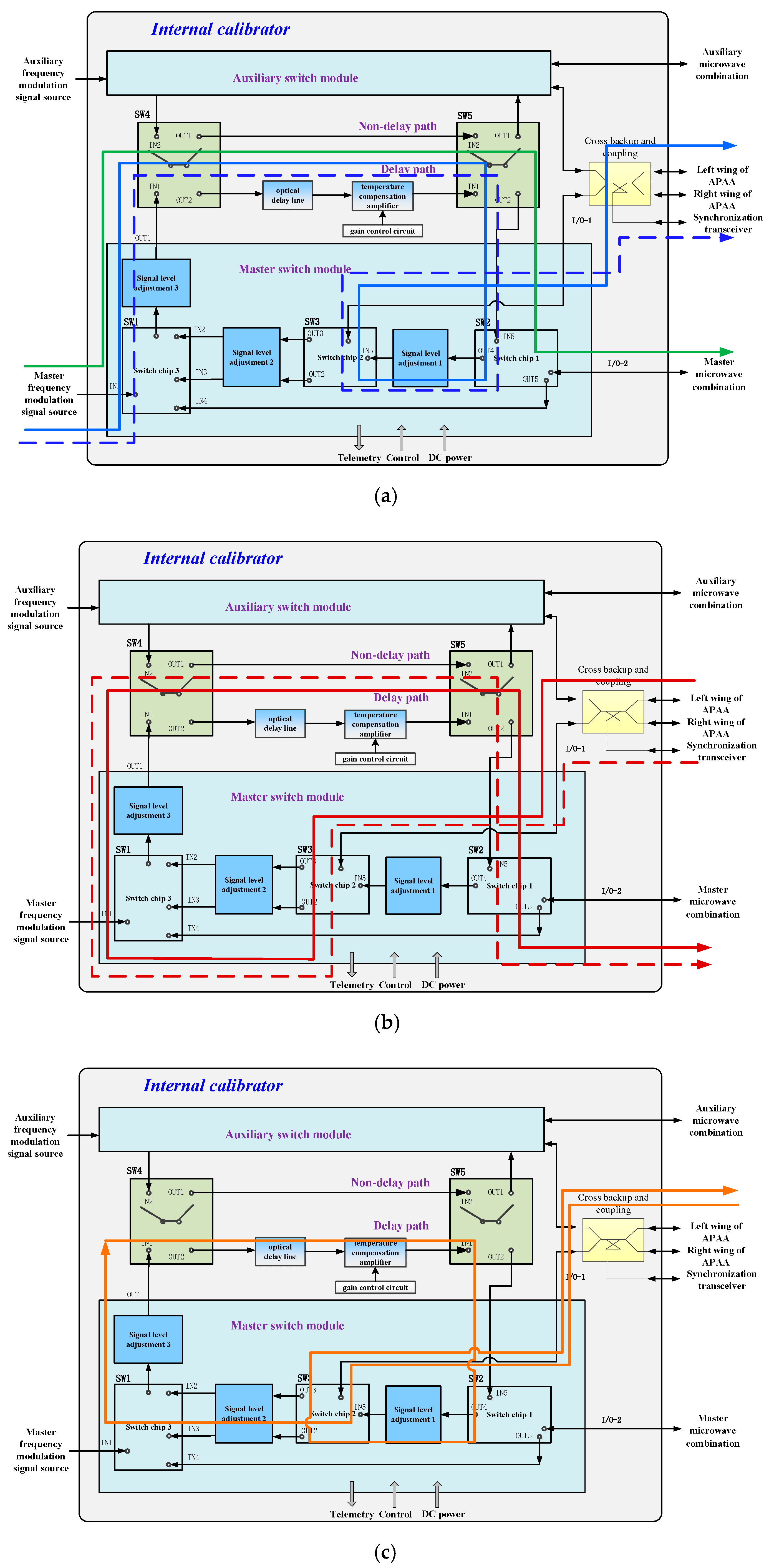 Remotesensing 16 02965 g005