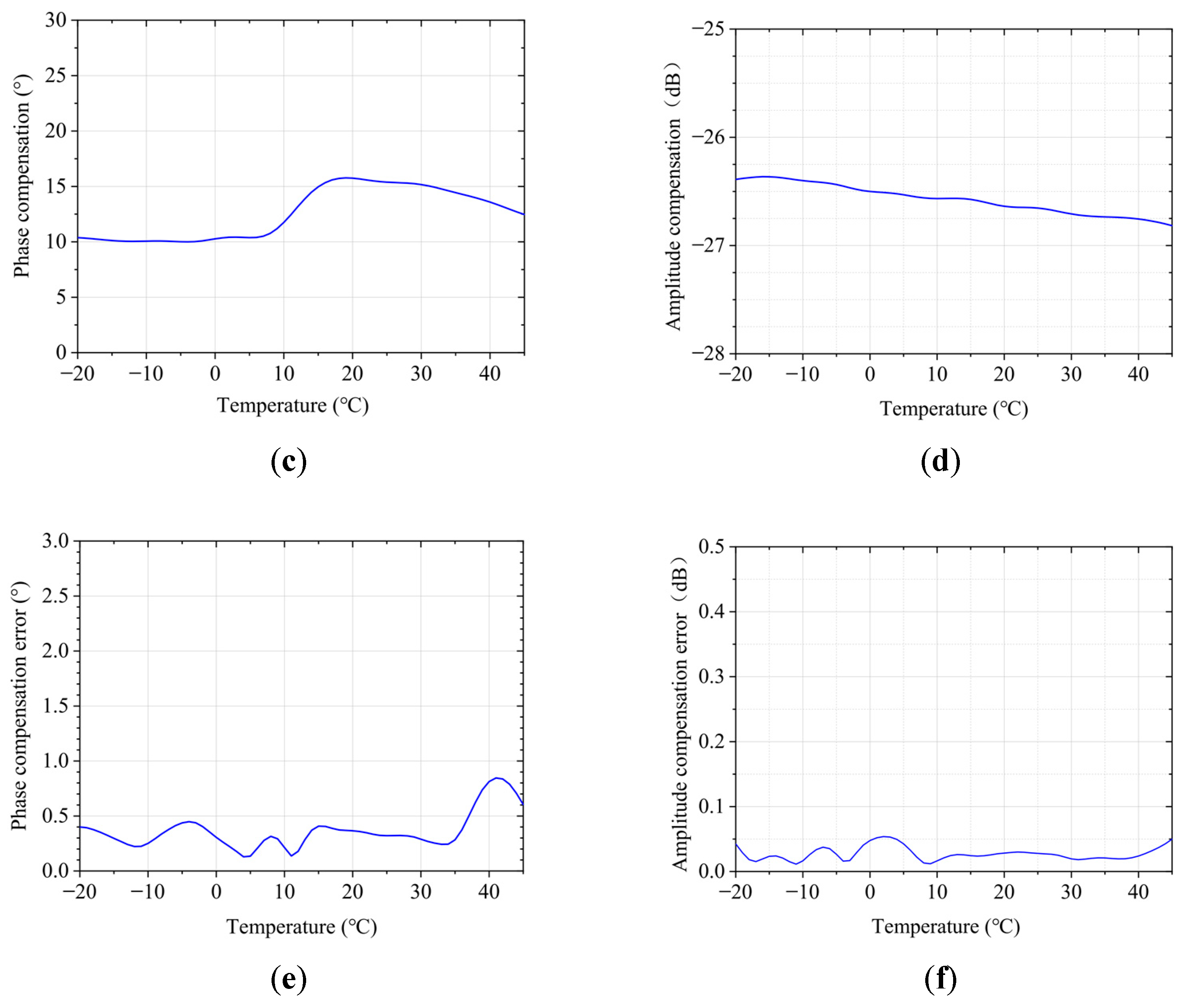 Remotesensing 16 02965 g009b