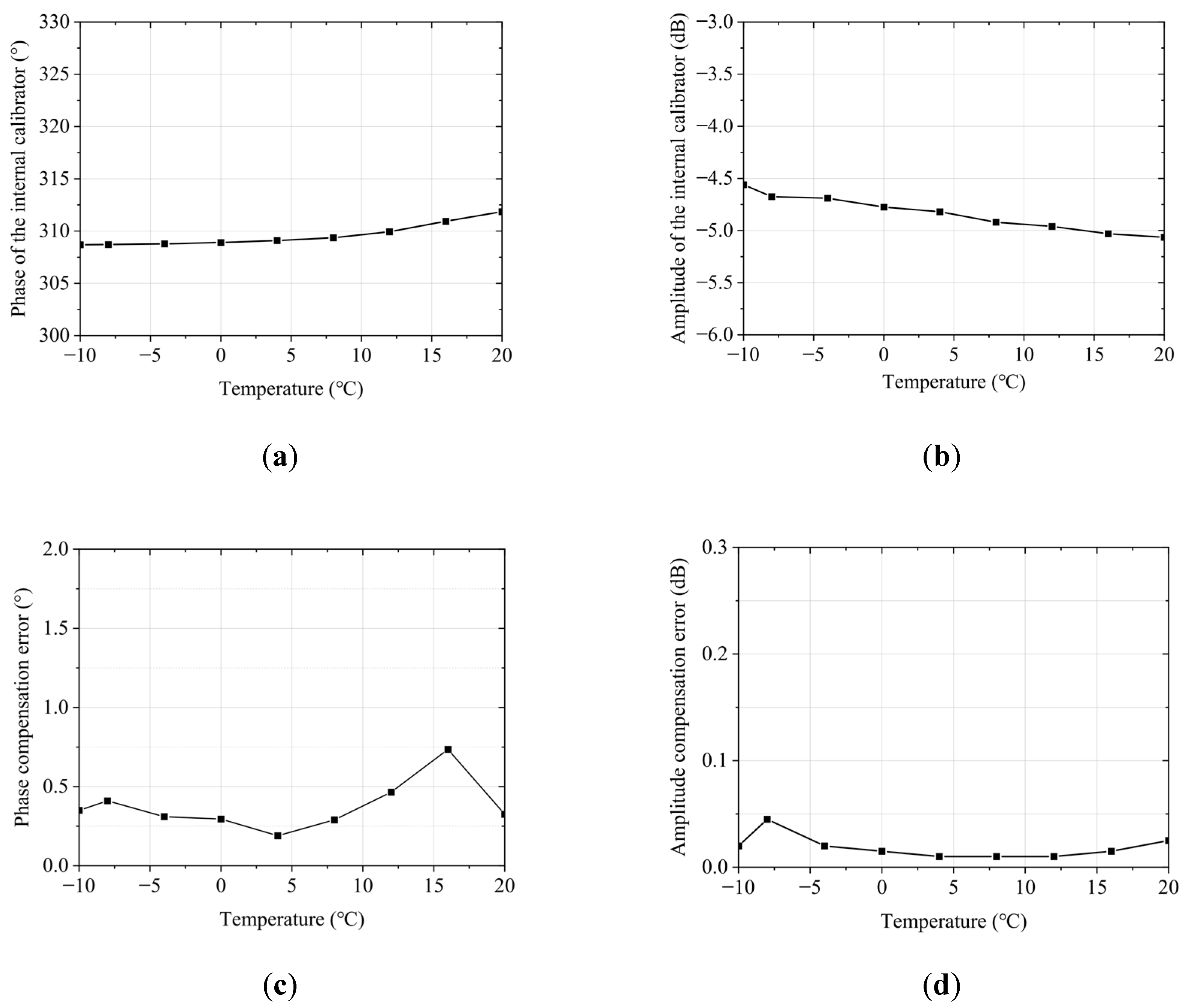 Remotesensing 16 02965 g010