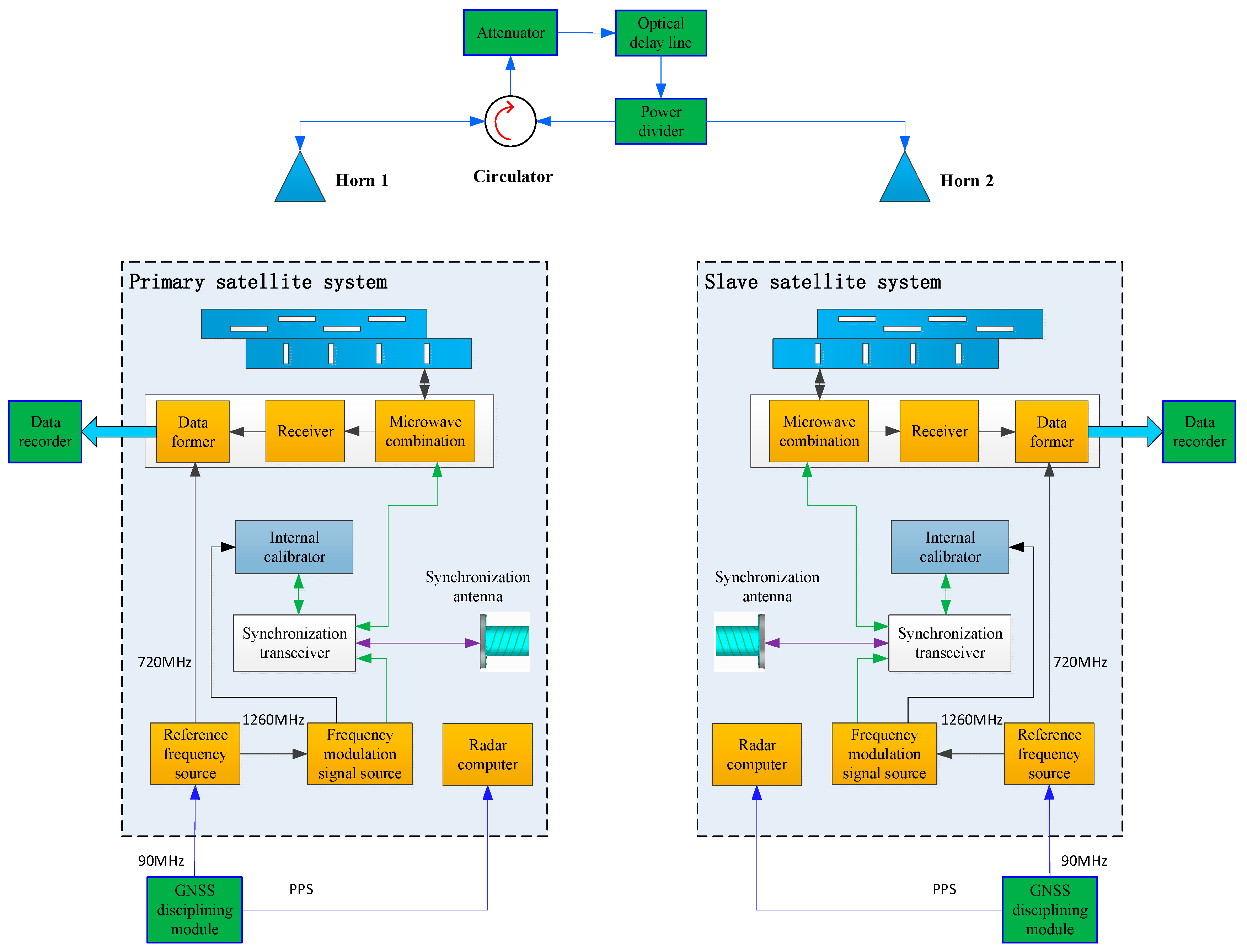 Remotesensing 16 02965 g012