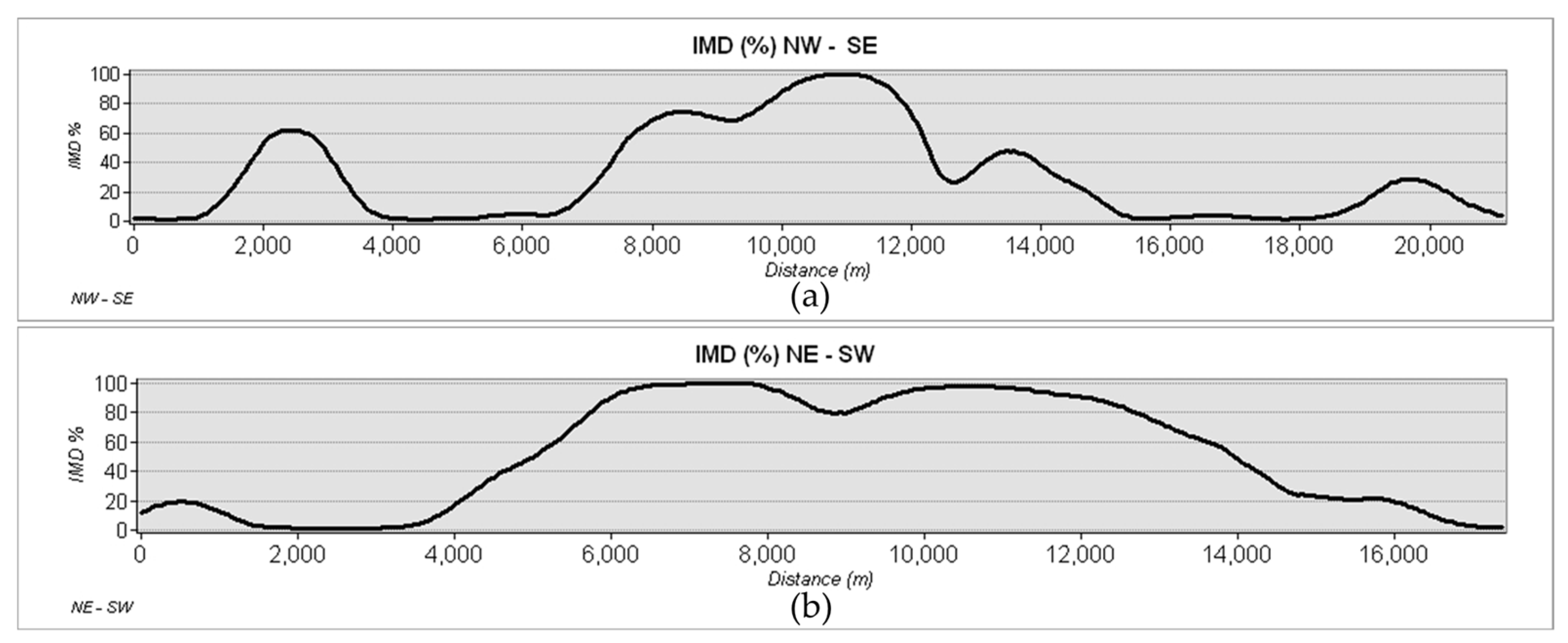 Remotesensing 16 02967 g010