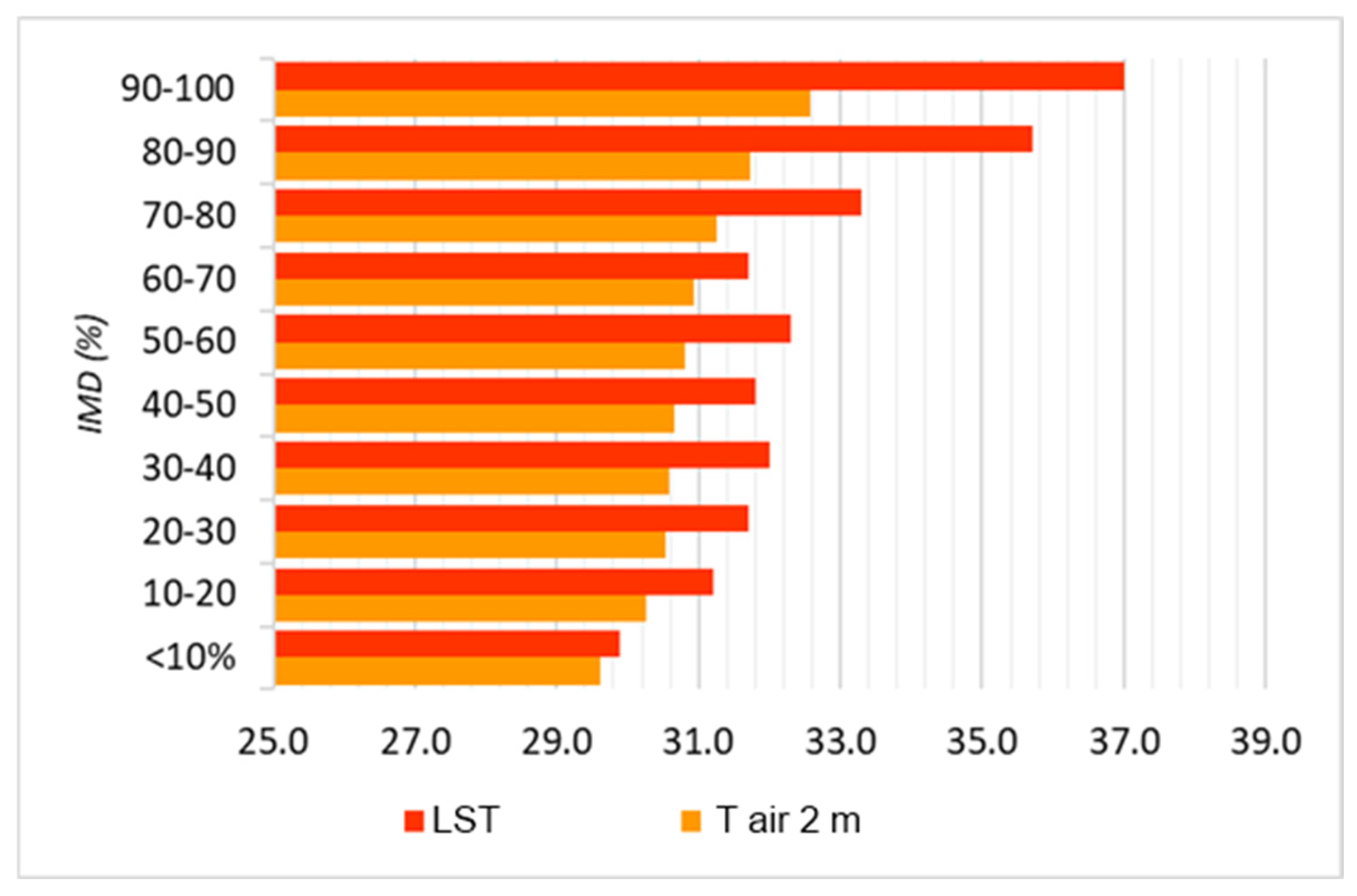 Remotesensing 16 02967 g011