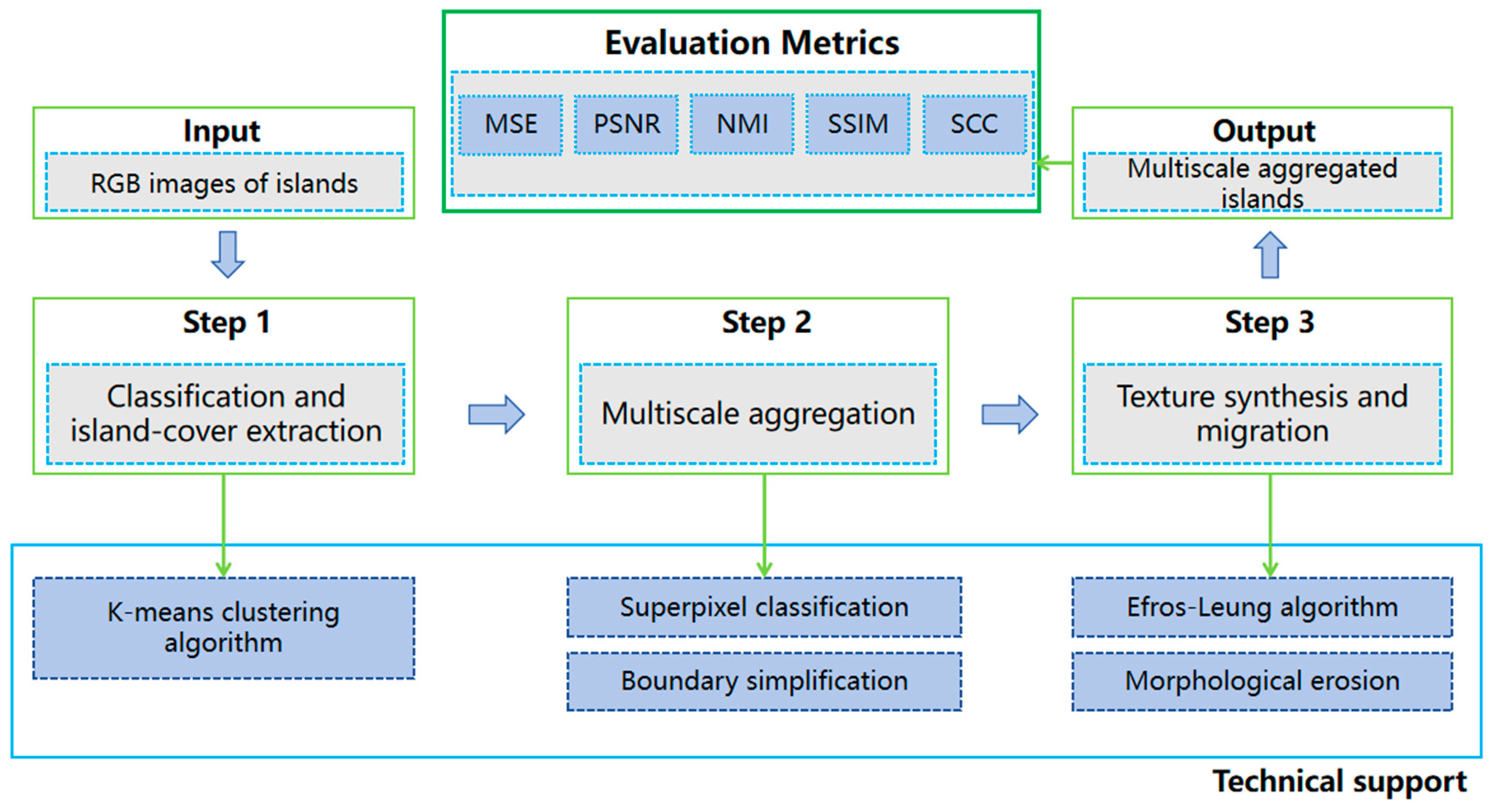 Remotesensing 16 02971 g001