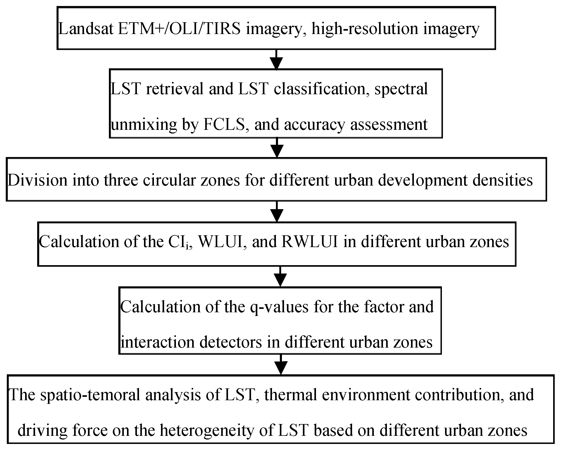 Remotesensing 16 02973 g002