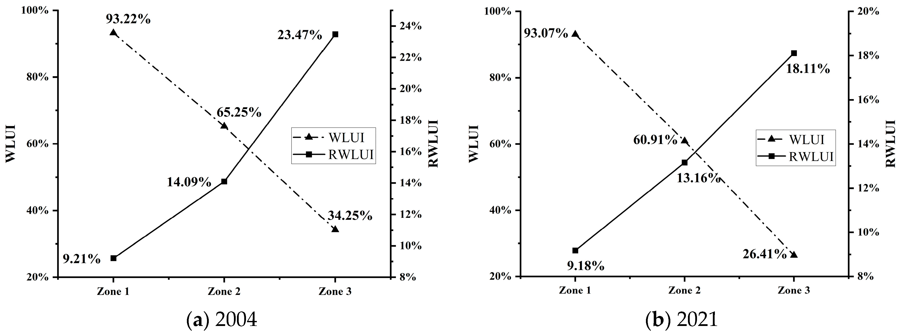 Remotesensing 16 02973 g006