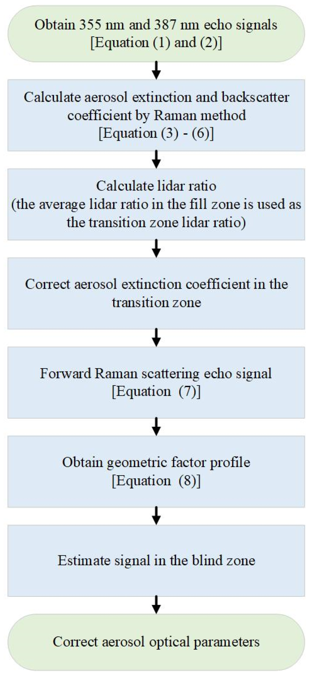 Remotesensing 16 02977 g001