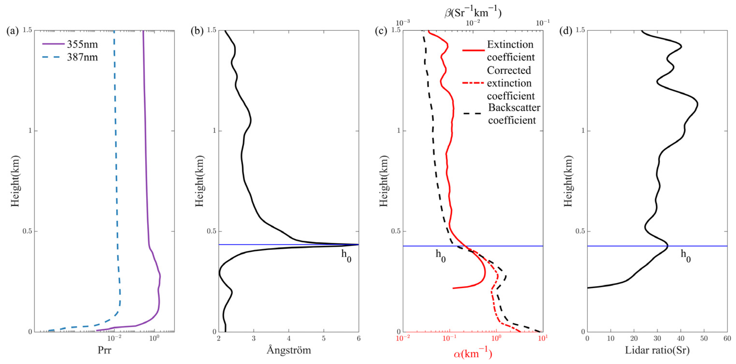 Remotesensing 16 02977 g005