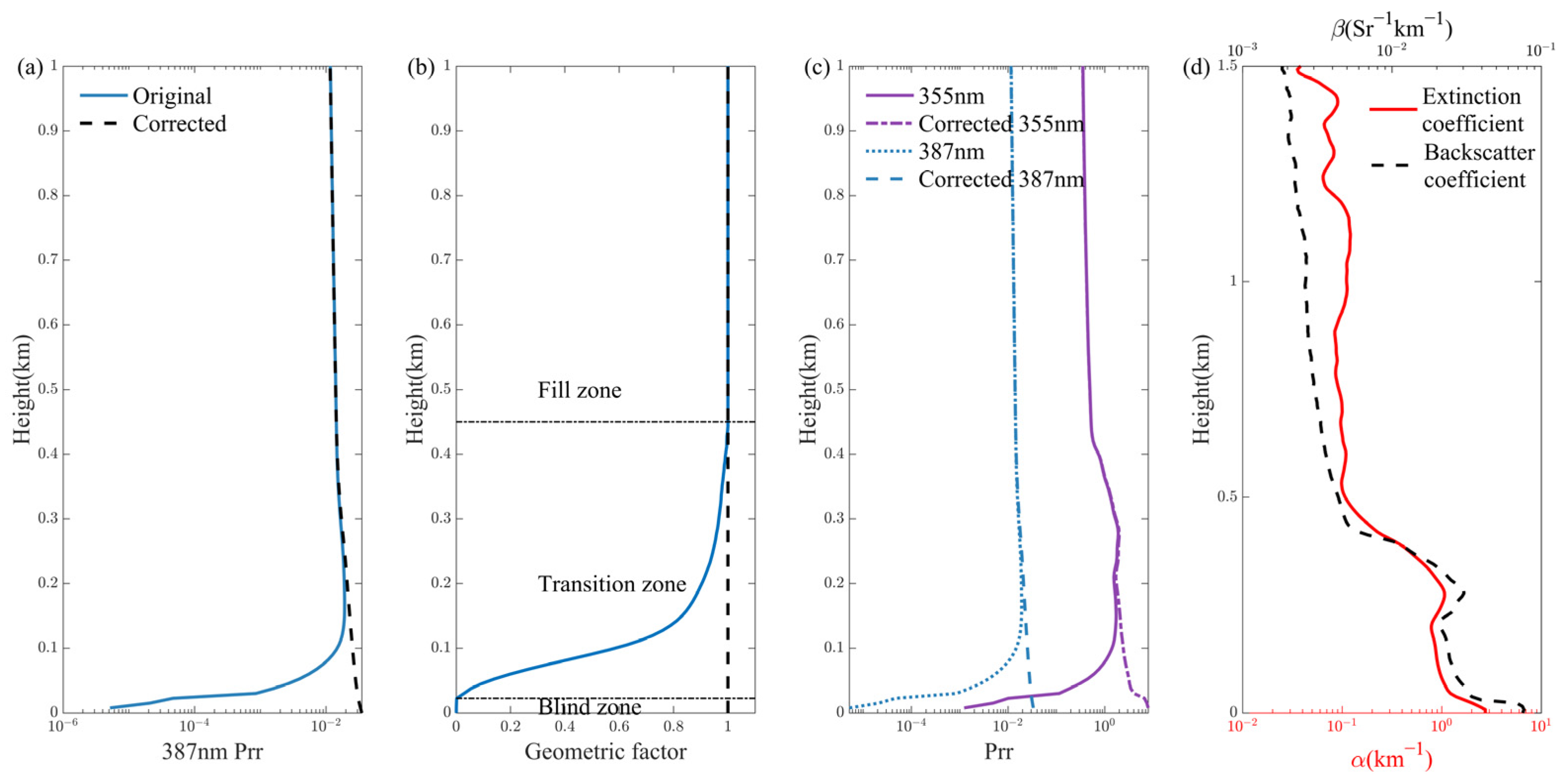 Remotesensing 16 02977 g006