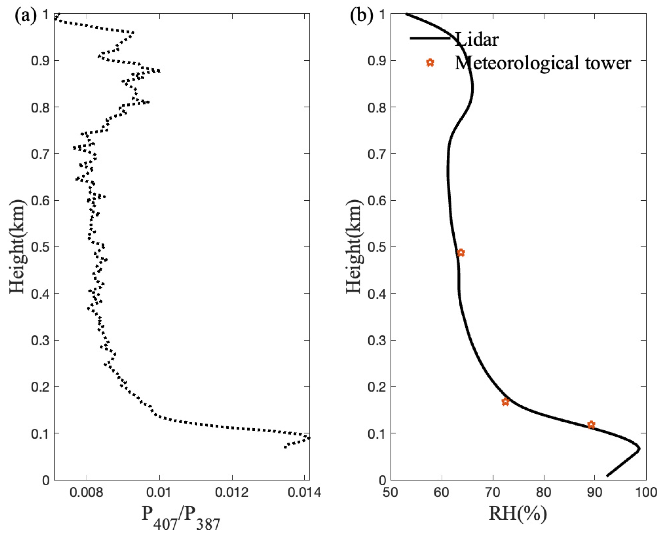 Remotesensing 16 02977 g007