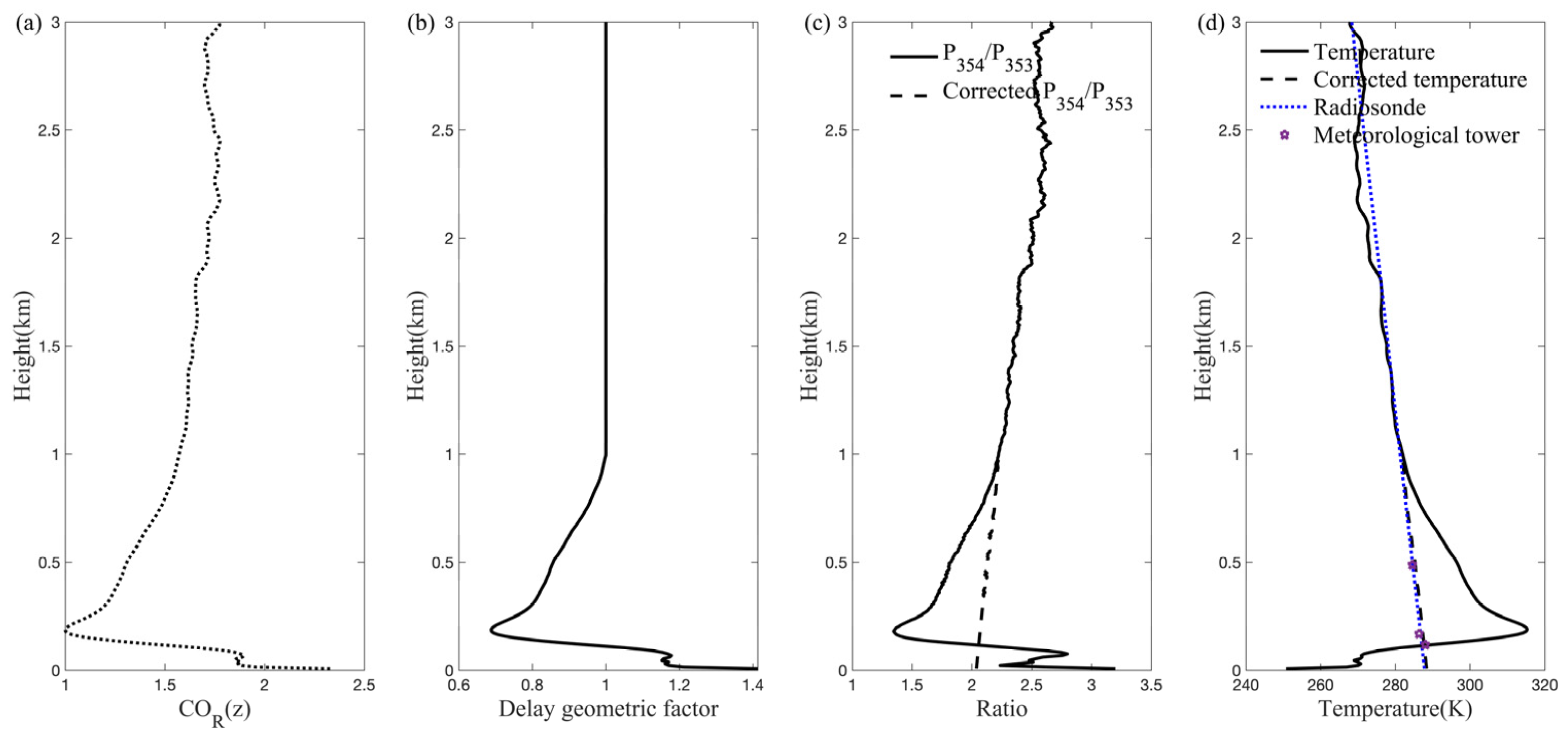 Remotesensing 16 02977 g009