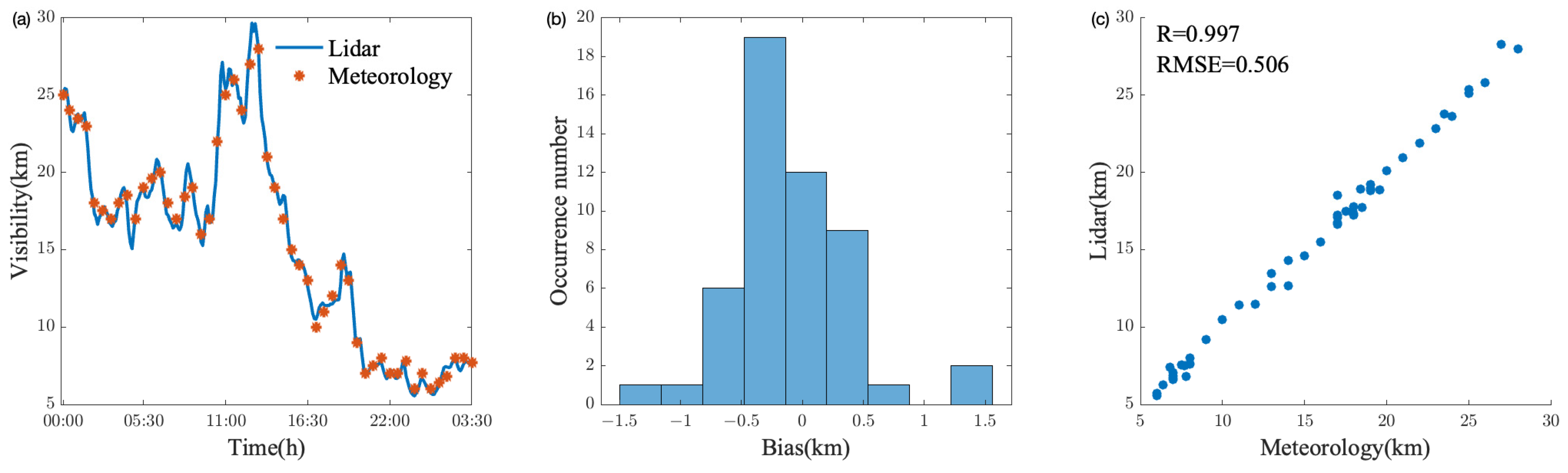 Remotesensing 16 02977 g011