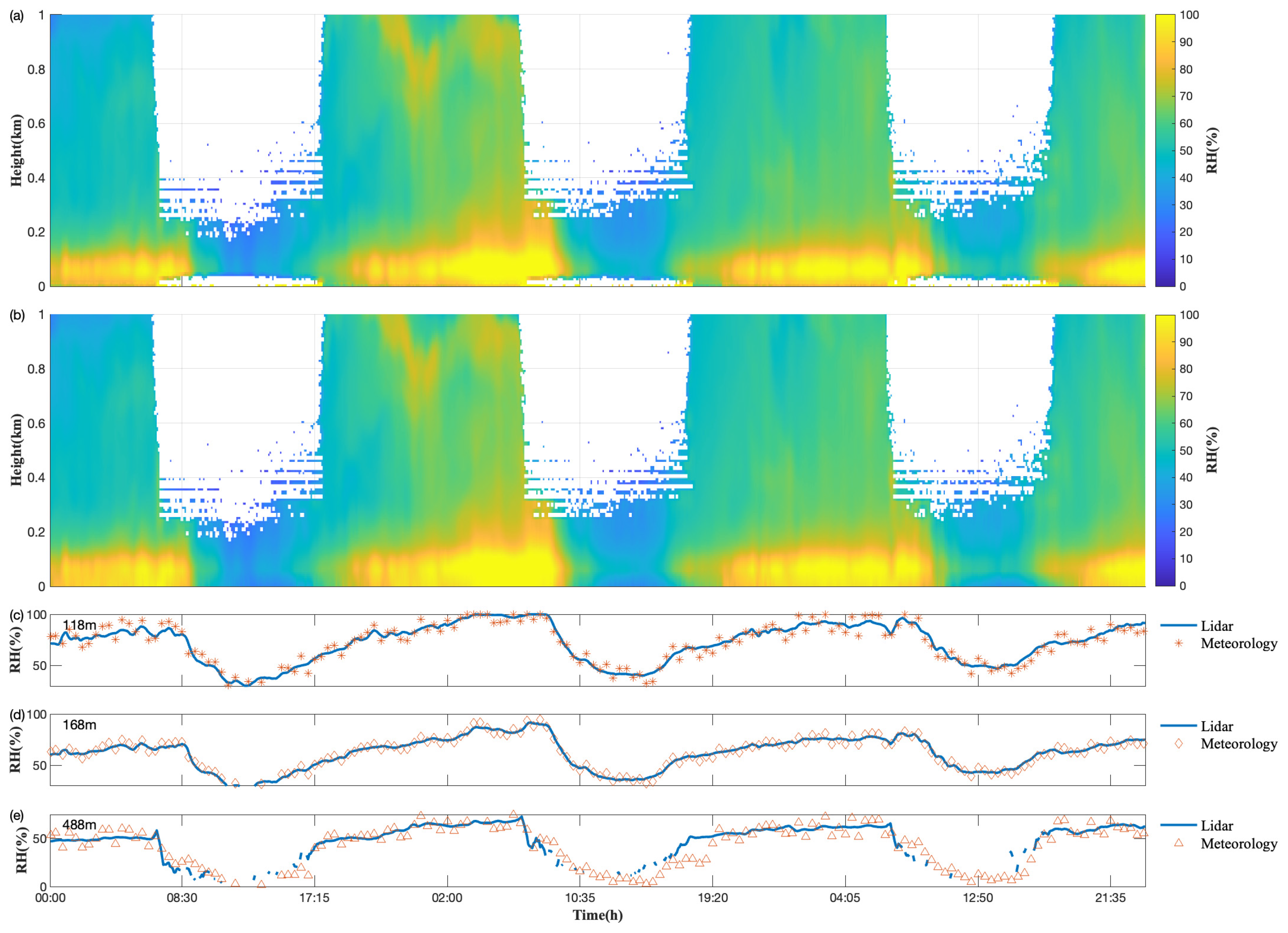 Remotesensing 16 02977 g012