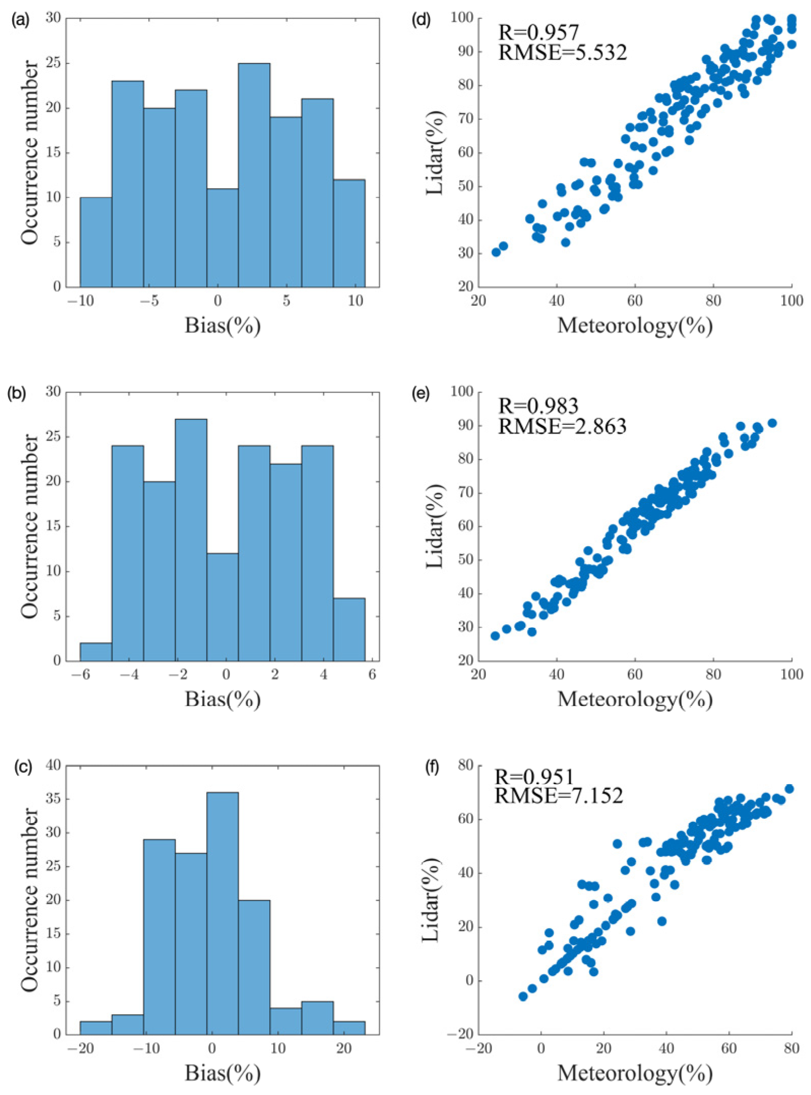 Remotesensing 16 02977 g013