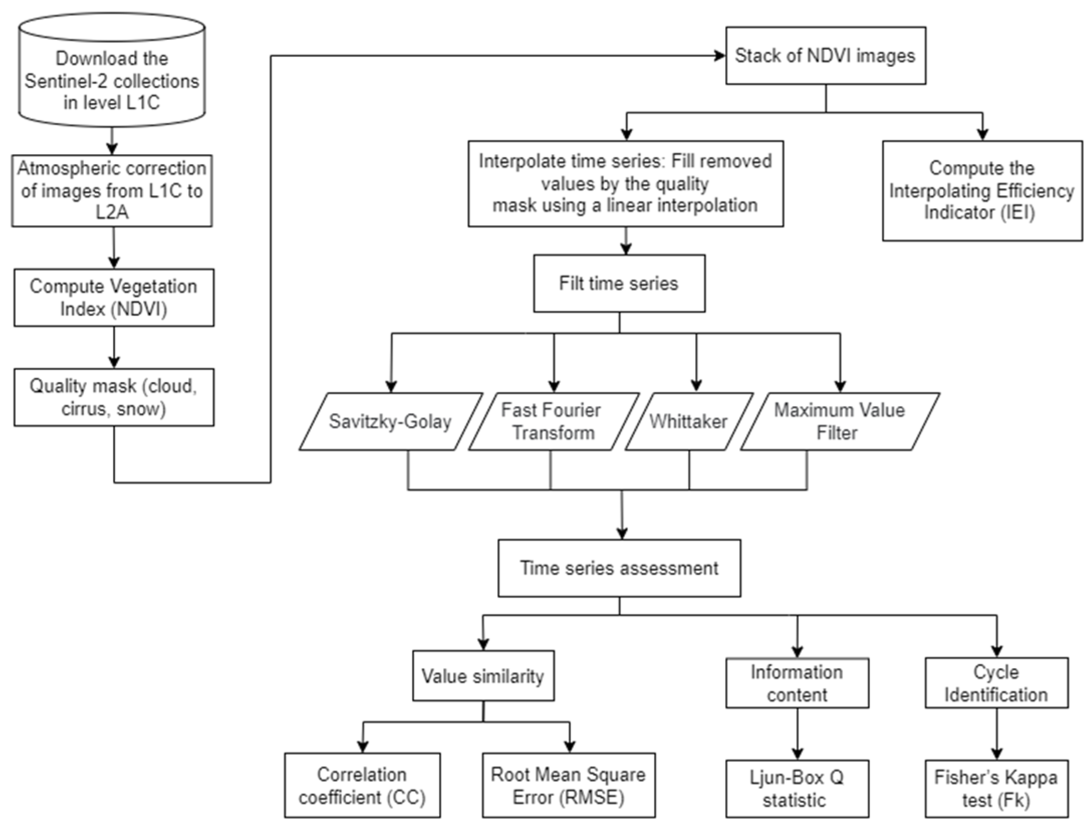 Remotesensing 16 02980 g002