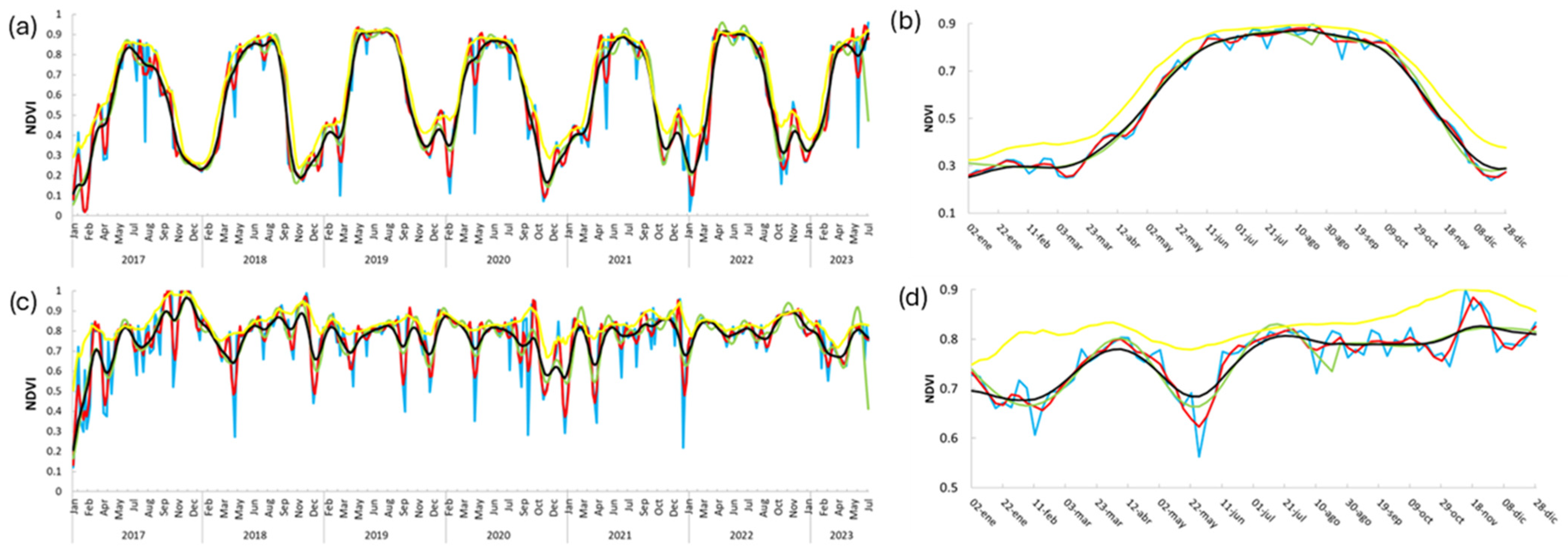 Remotesensing 16 02980 g008
