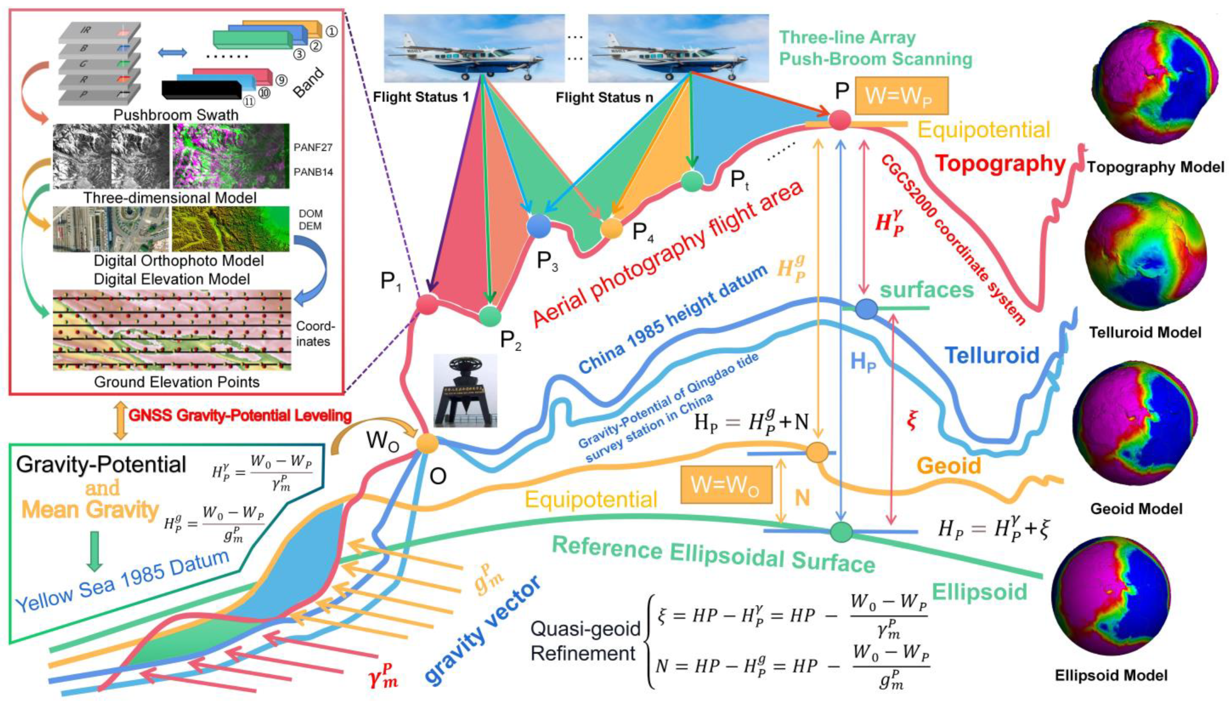Quasi Field Studies 1999年リリース Quasi Field Studies 1999年リリース Quasi Field Studies 1999