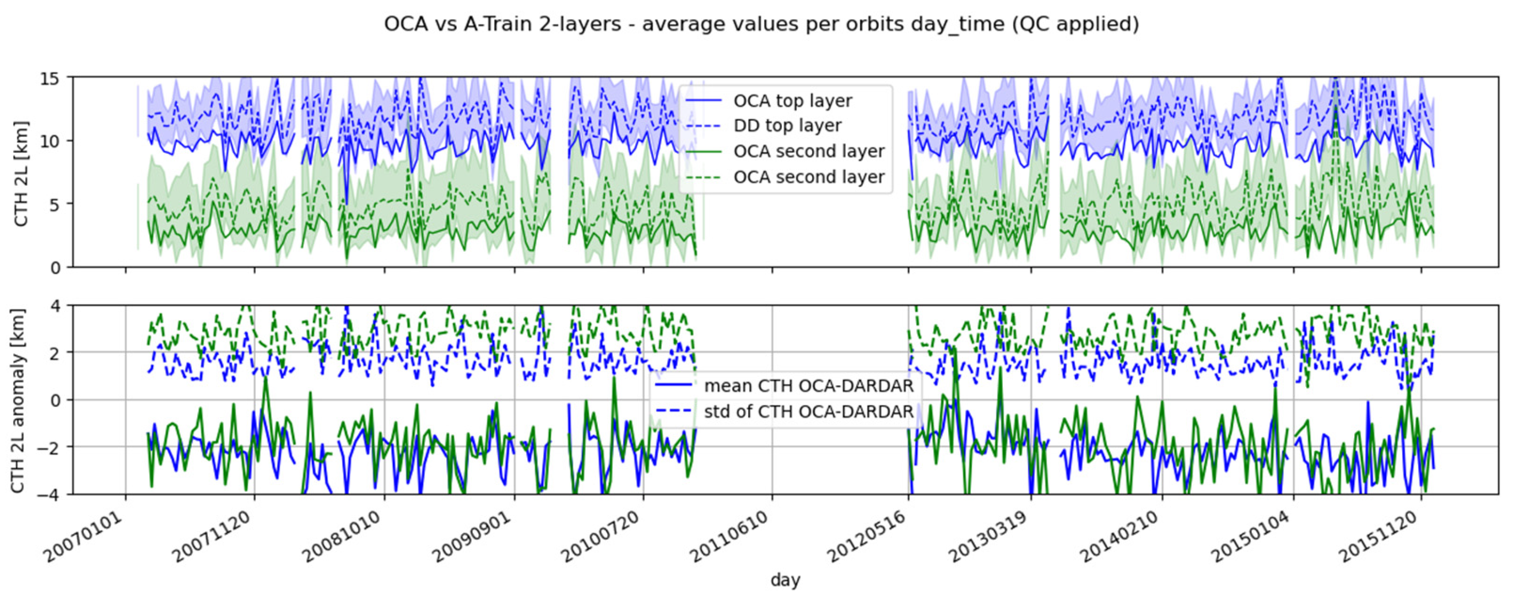 Remotesensing 16 02989 g009