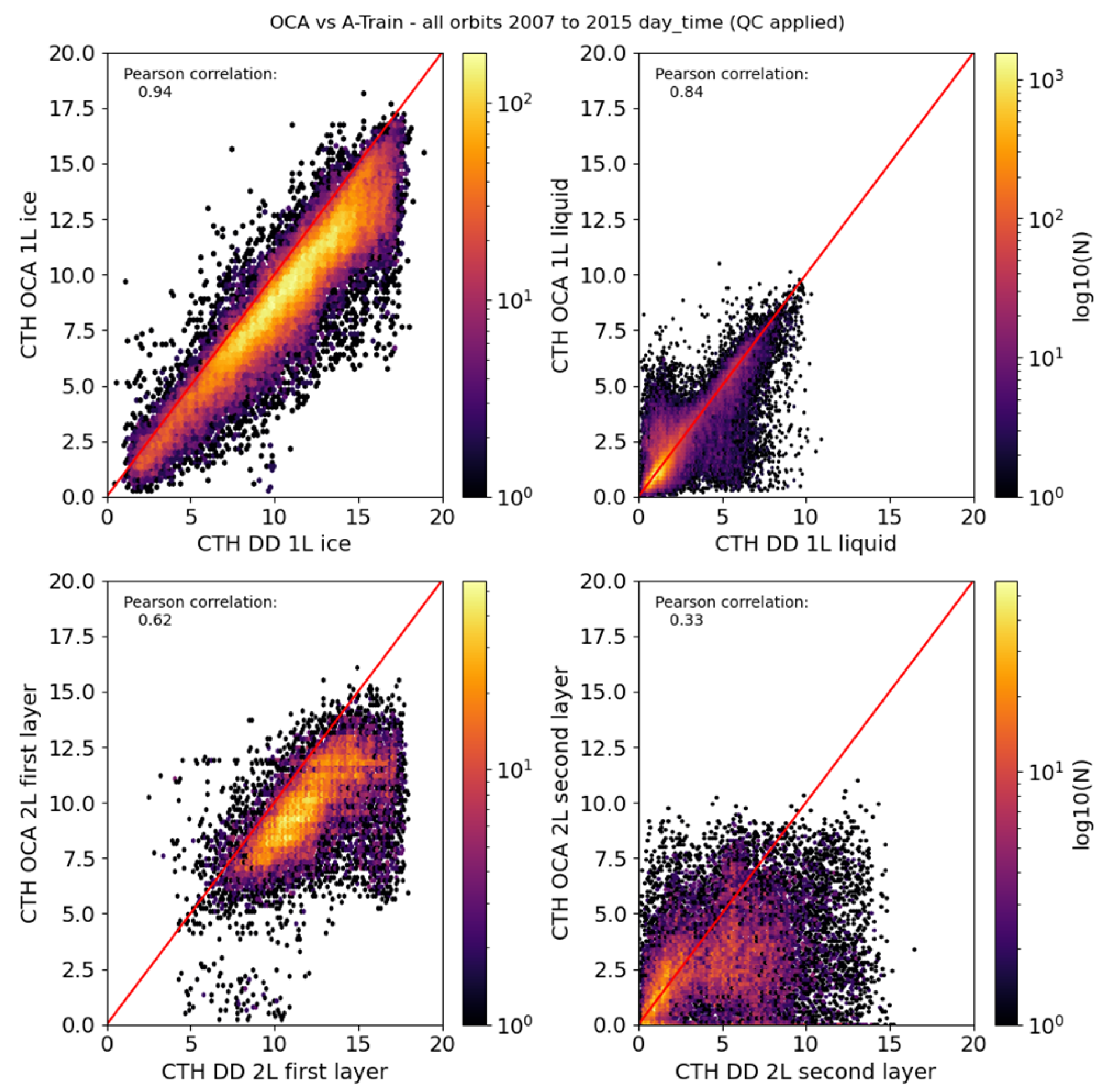 Remotesensing 16 02989 g010