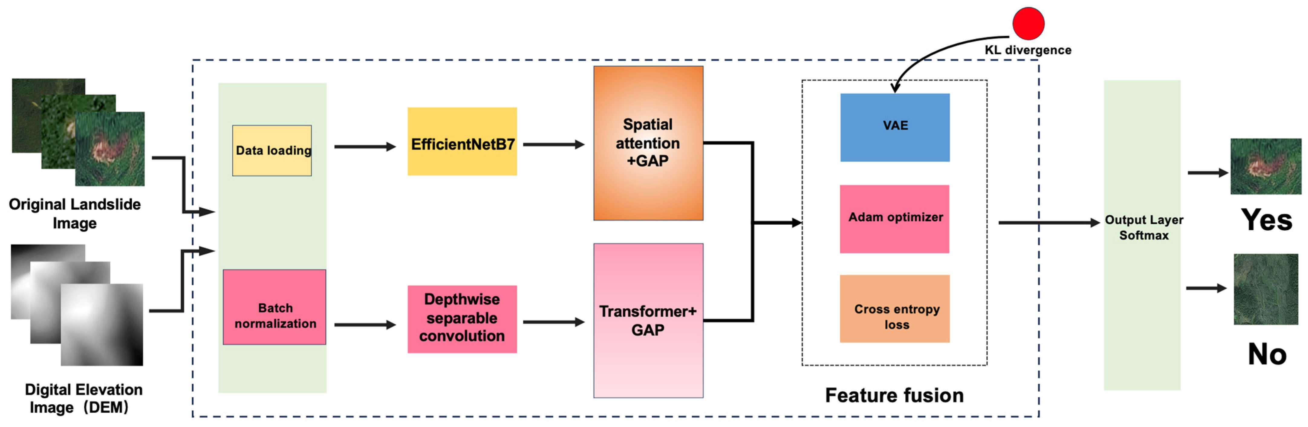 Remote Sensing | Free Full-Text | Enhanced Dual-Channel Model-Based ...