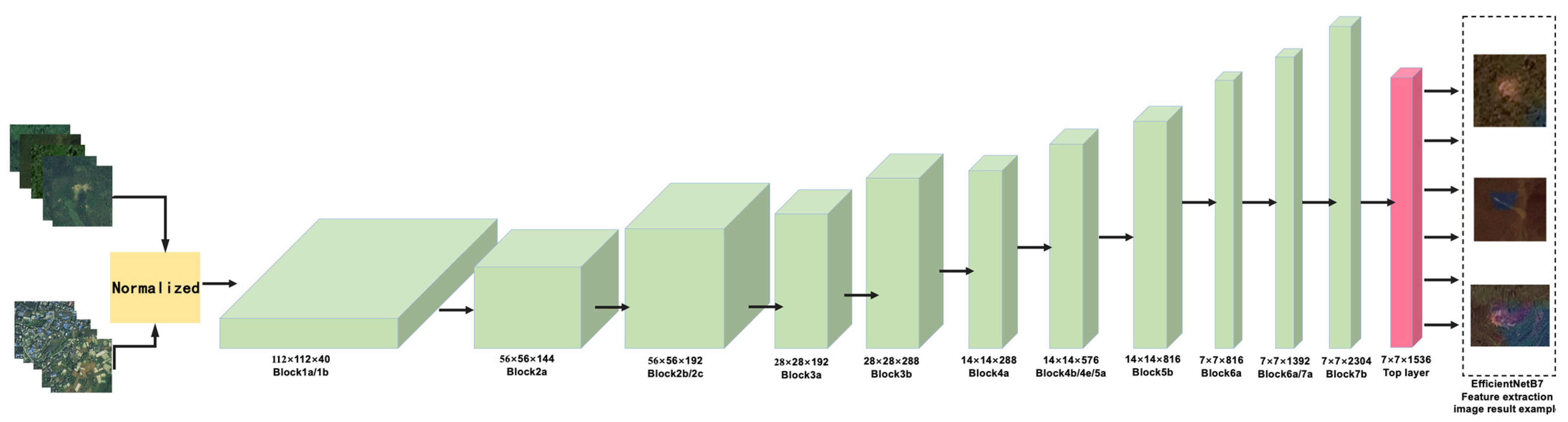 Remote Sensing | Free Full-Text | Enhanced Dual-Channel Model-Based ...