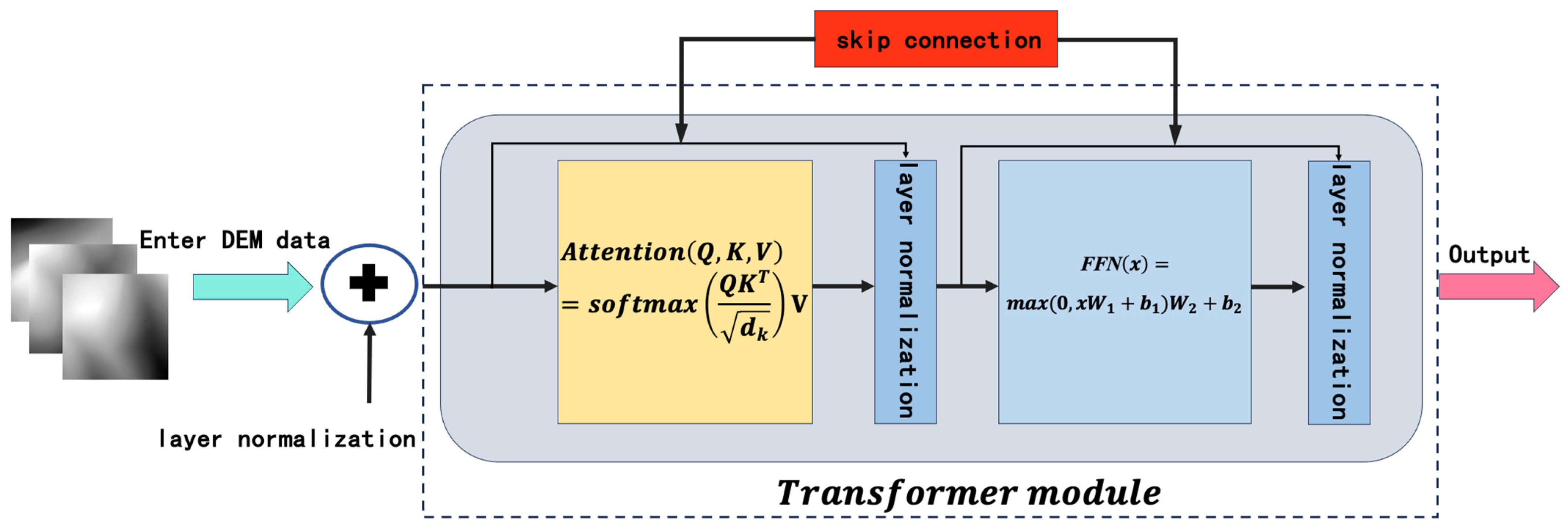 Remote Sensing | Free Full-Text | Enhanced Dual-Channel Model-Based ...