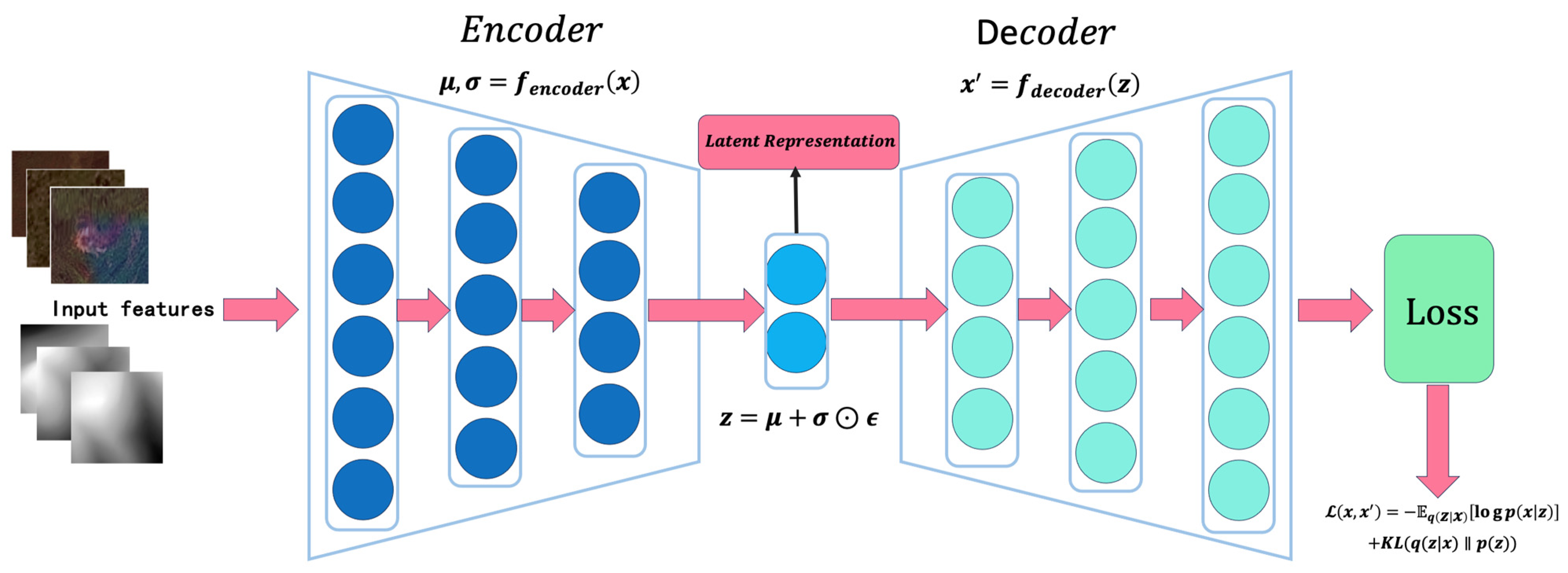 Remote Sensing | Free Full-Text | Enhanced Dual-Channel Model-Based ...