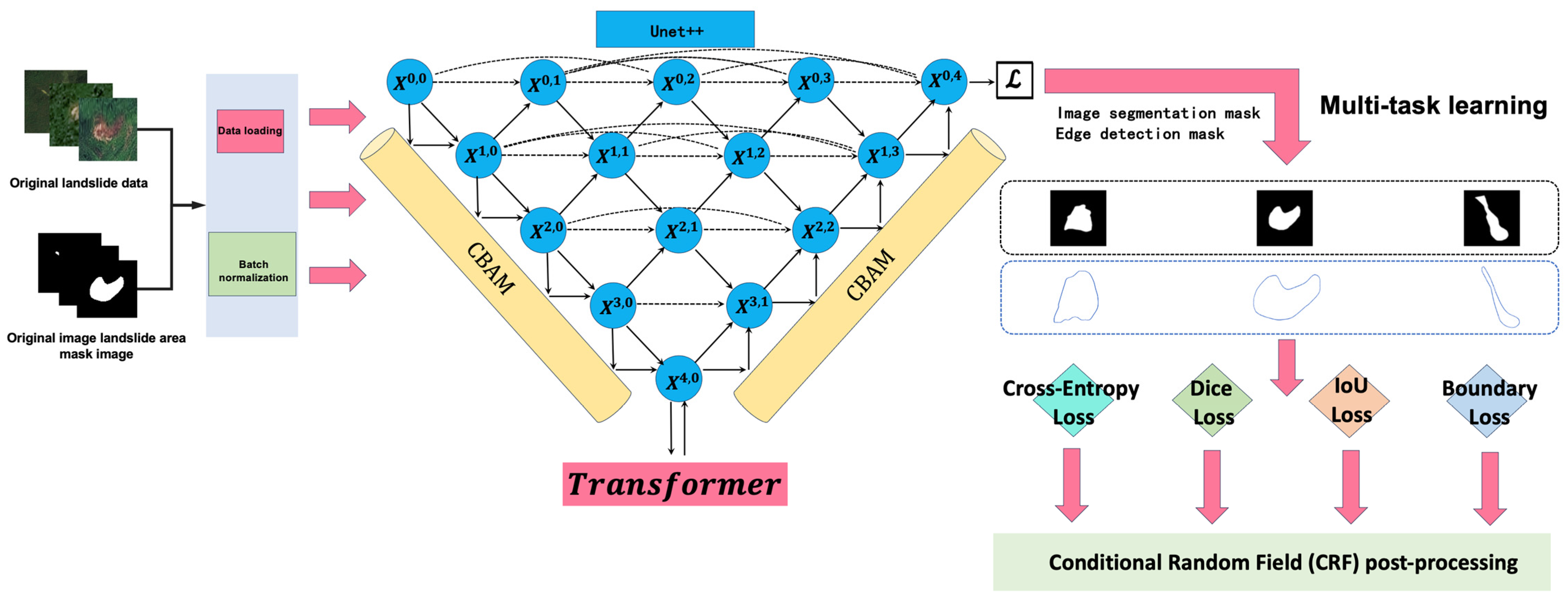 Remote Sensing | Free Full-Text | Enhanced Dual-Channel Model-Based ...