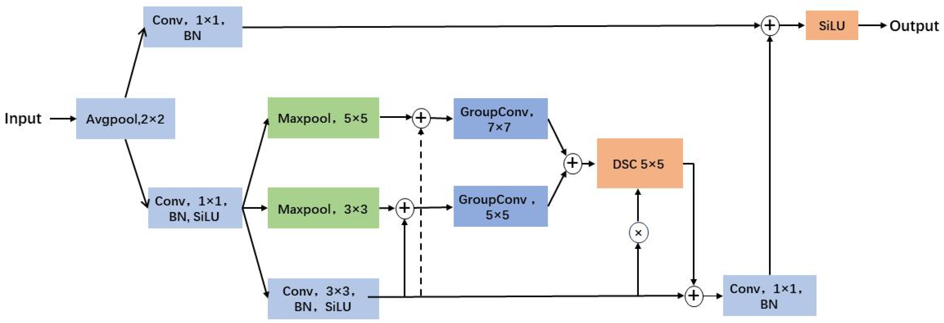 Remotesensing 16 02992 g003