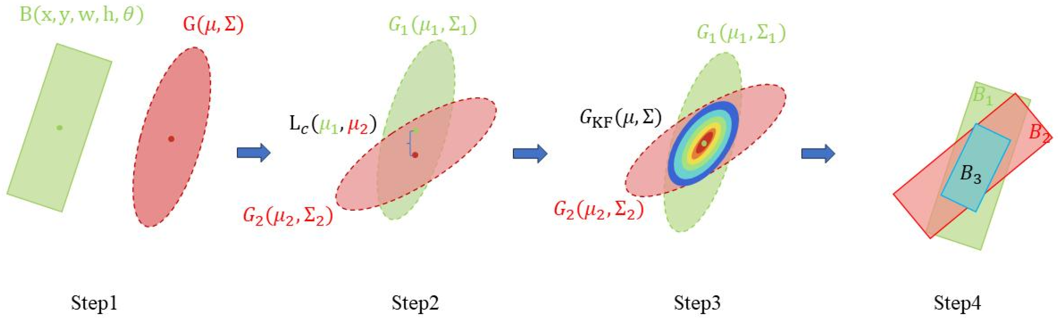 Remotesensing 16 02992 g005