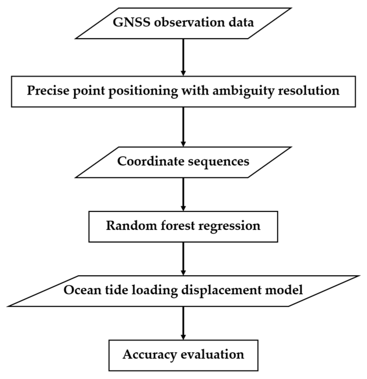 Remotesensing 16 02998 g001