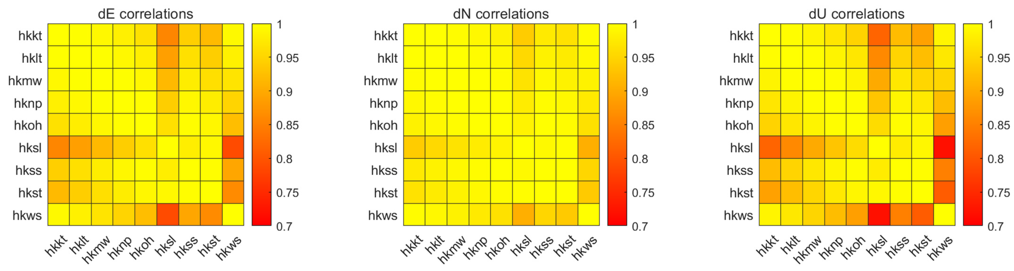 Remotesensing 16 02998 g005