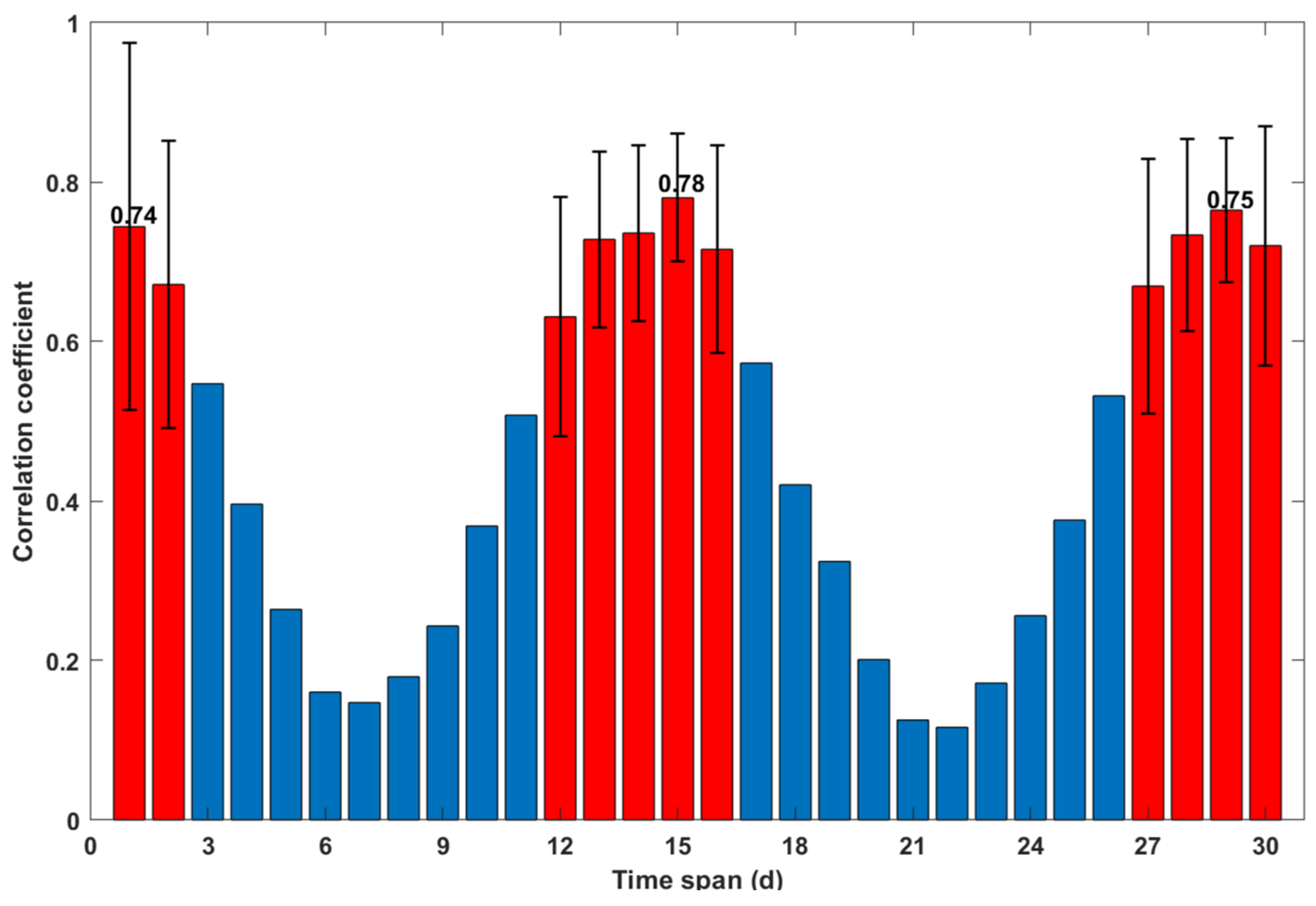 Remotesensing 16 02998 g007