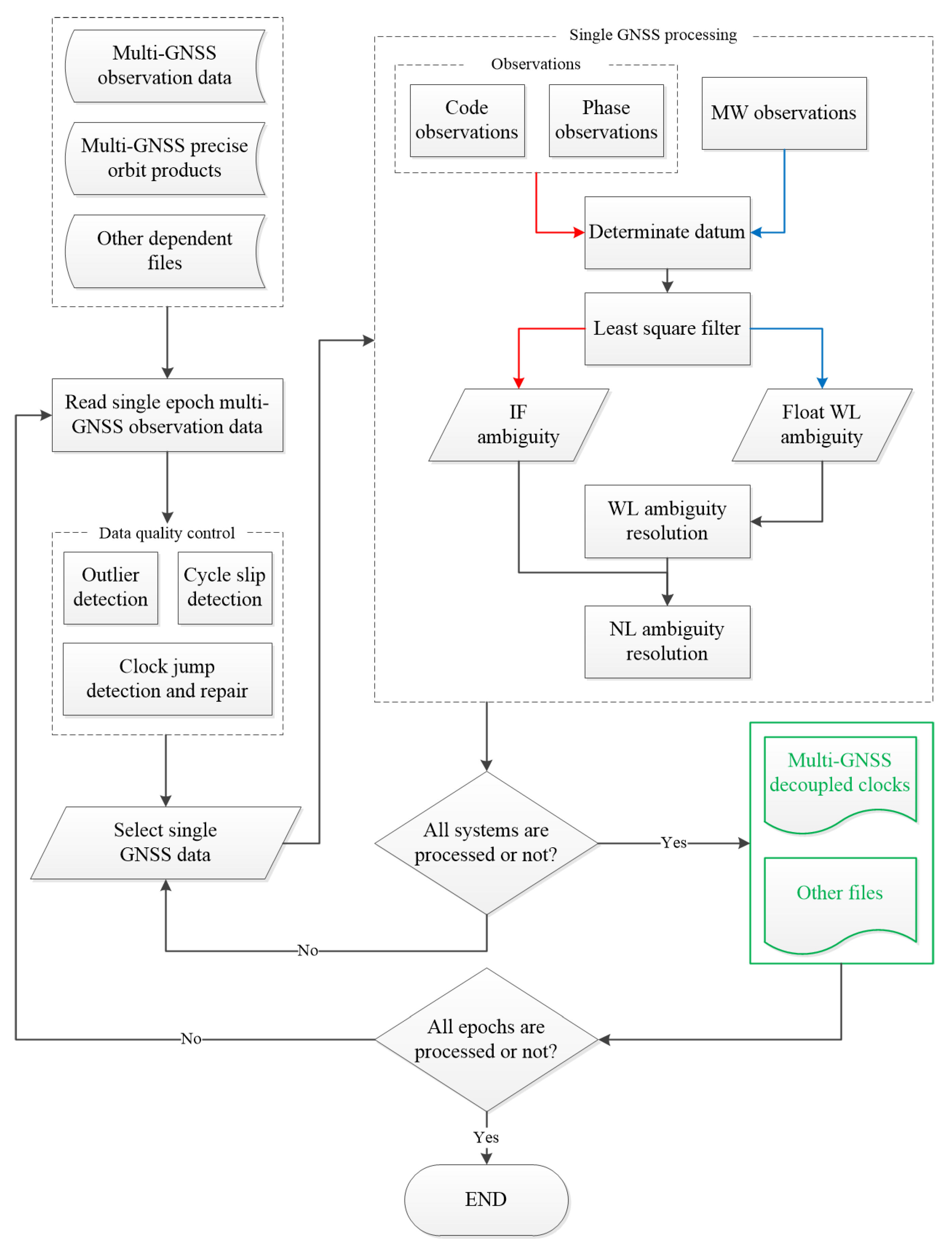 Remotesensing 16 02999 g001